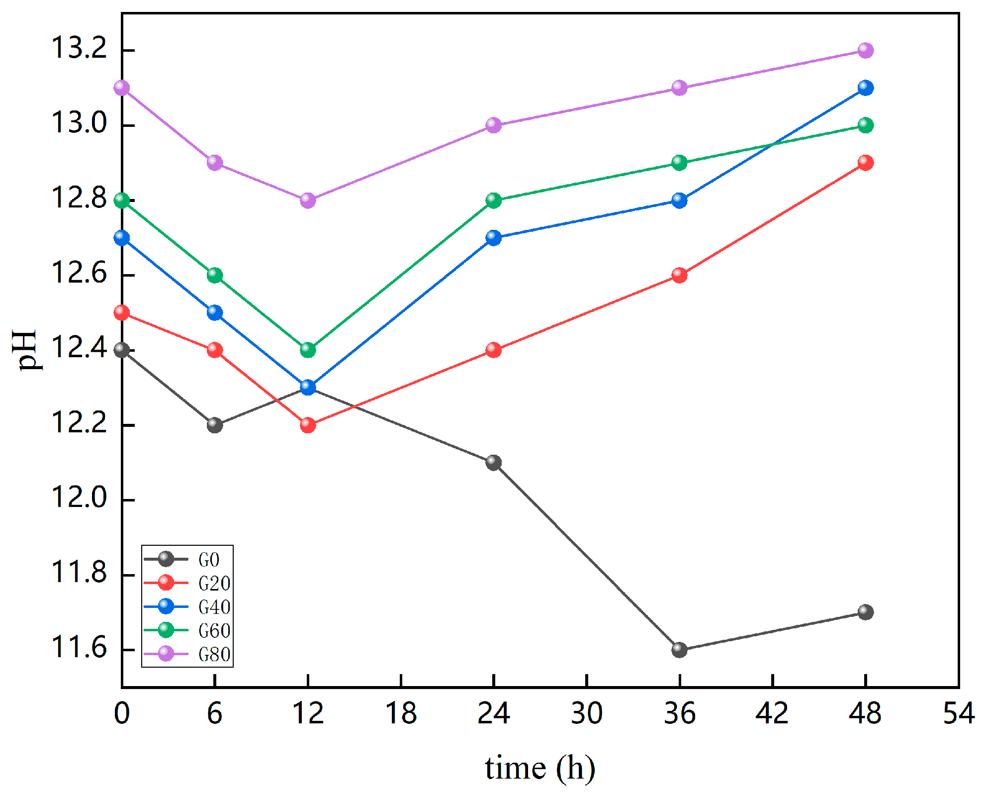 Buildings 14 00597 g006