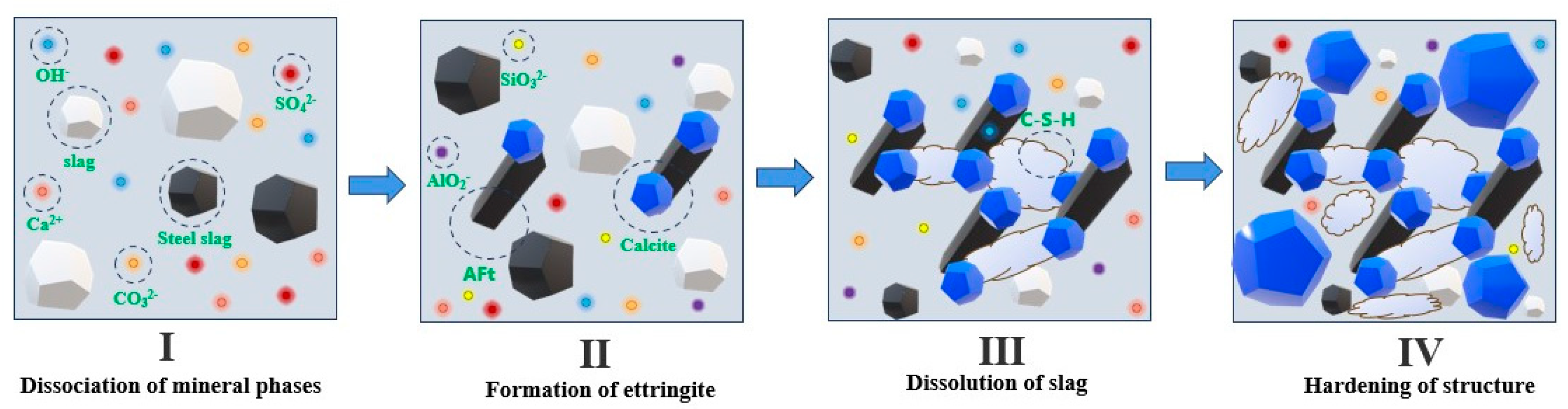Buildings 14 00597 g010