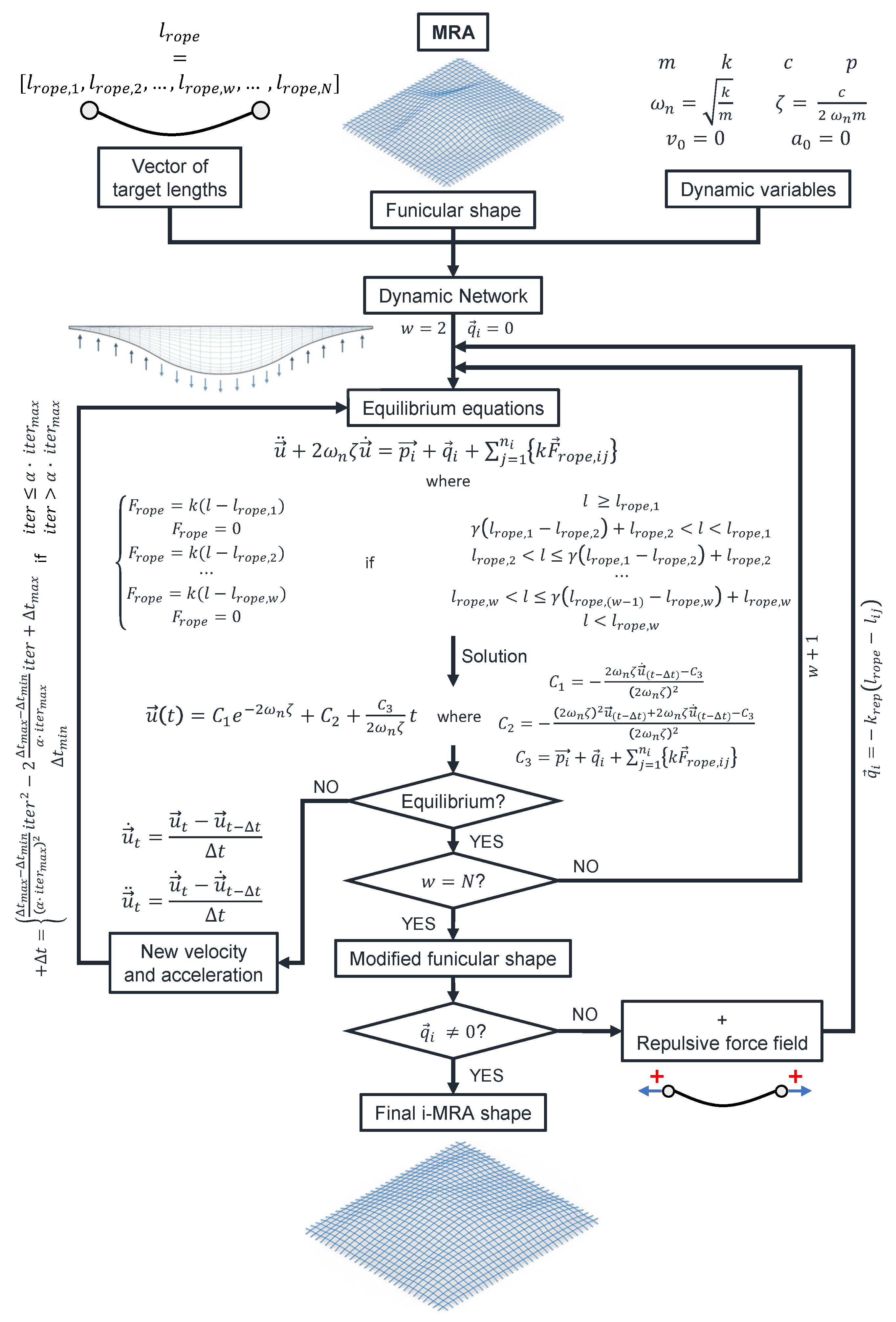 Buildings 14 00598 g005