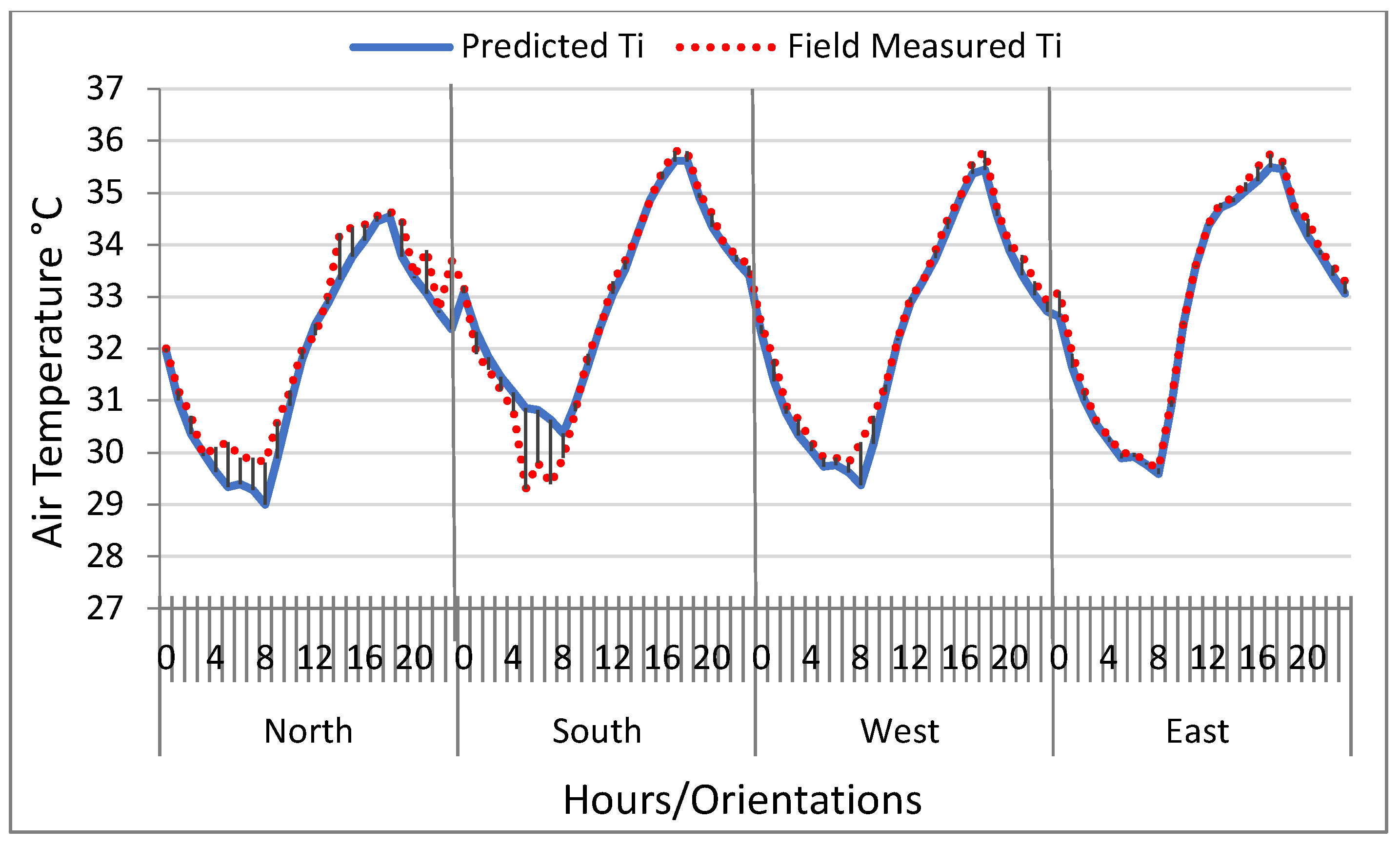 Buildings 14 00603 g007