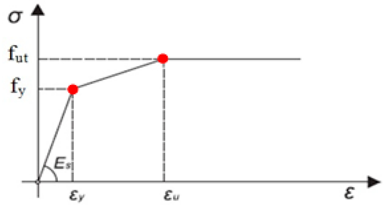 Buildings 14 00608 g029