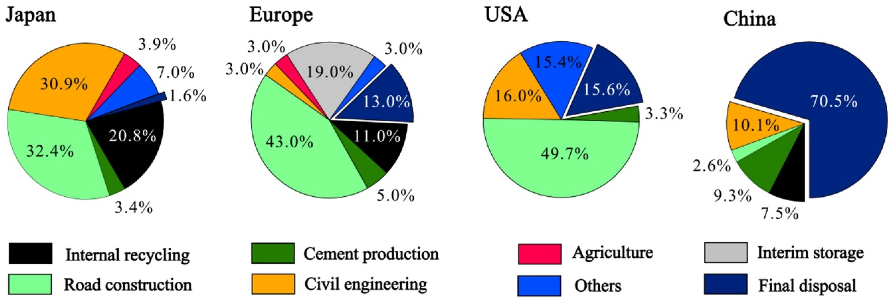 Buildings 14 00614 g001