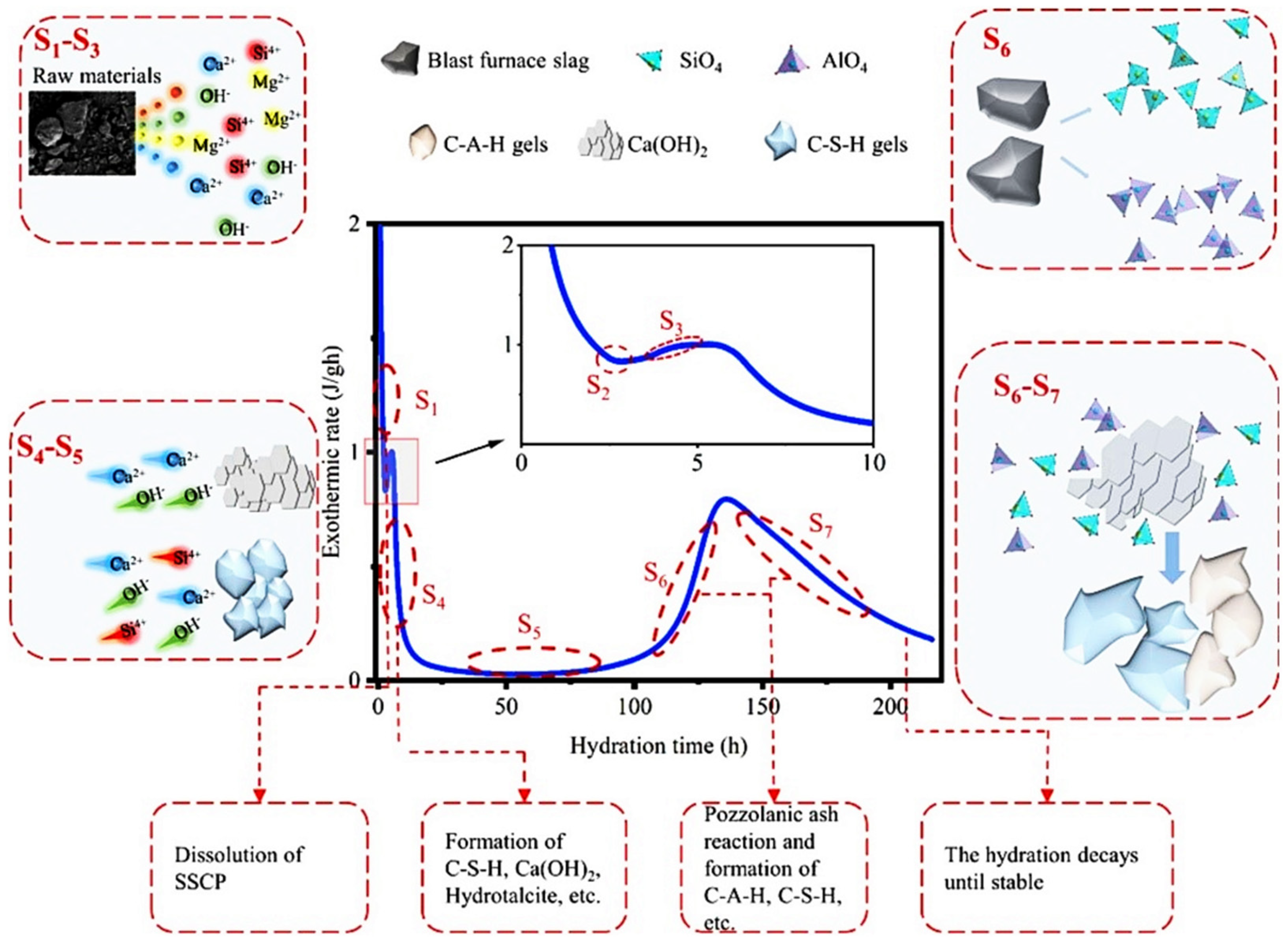 Buildings 14 00614 g003