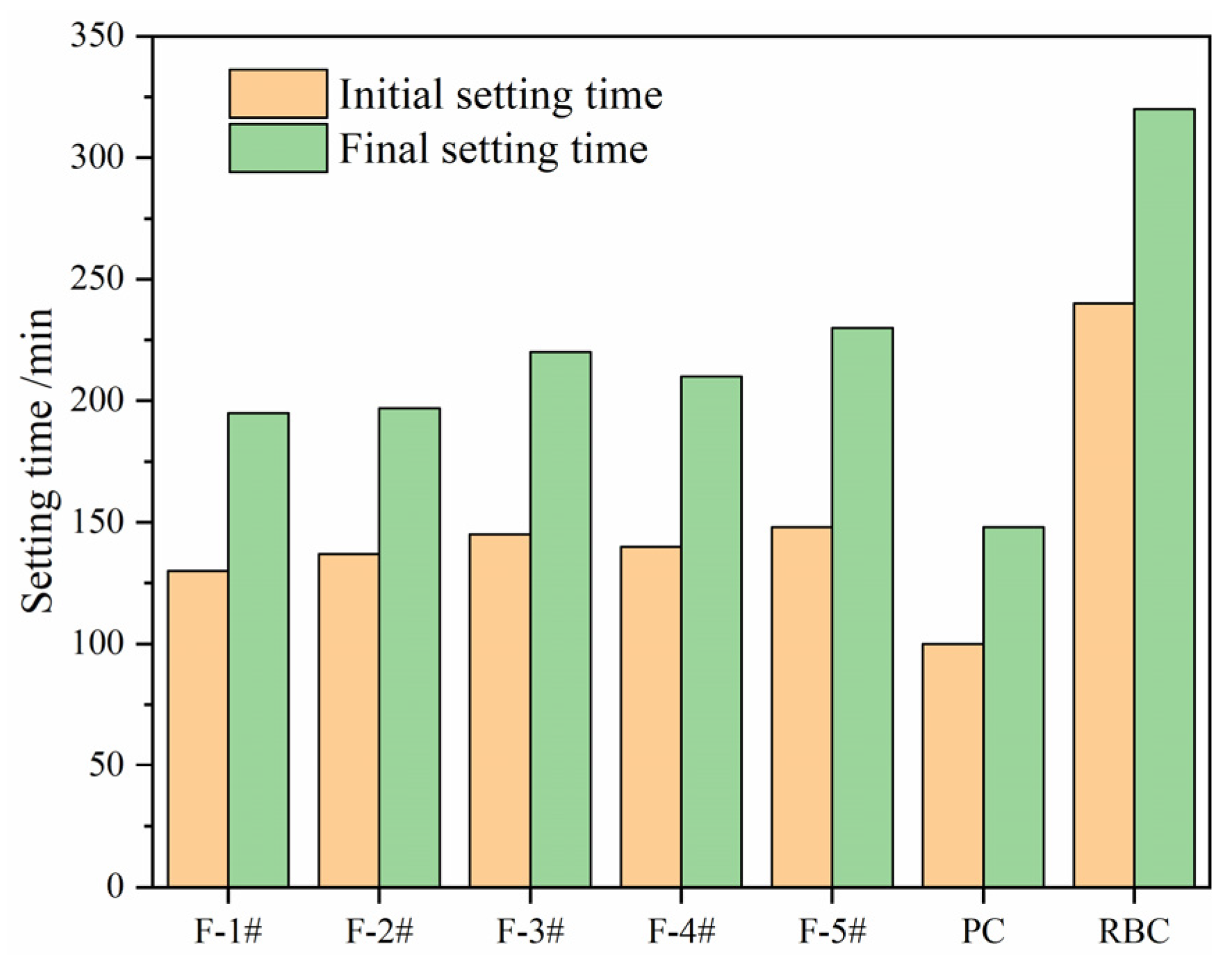 Buildings 14 00614 g007