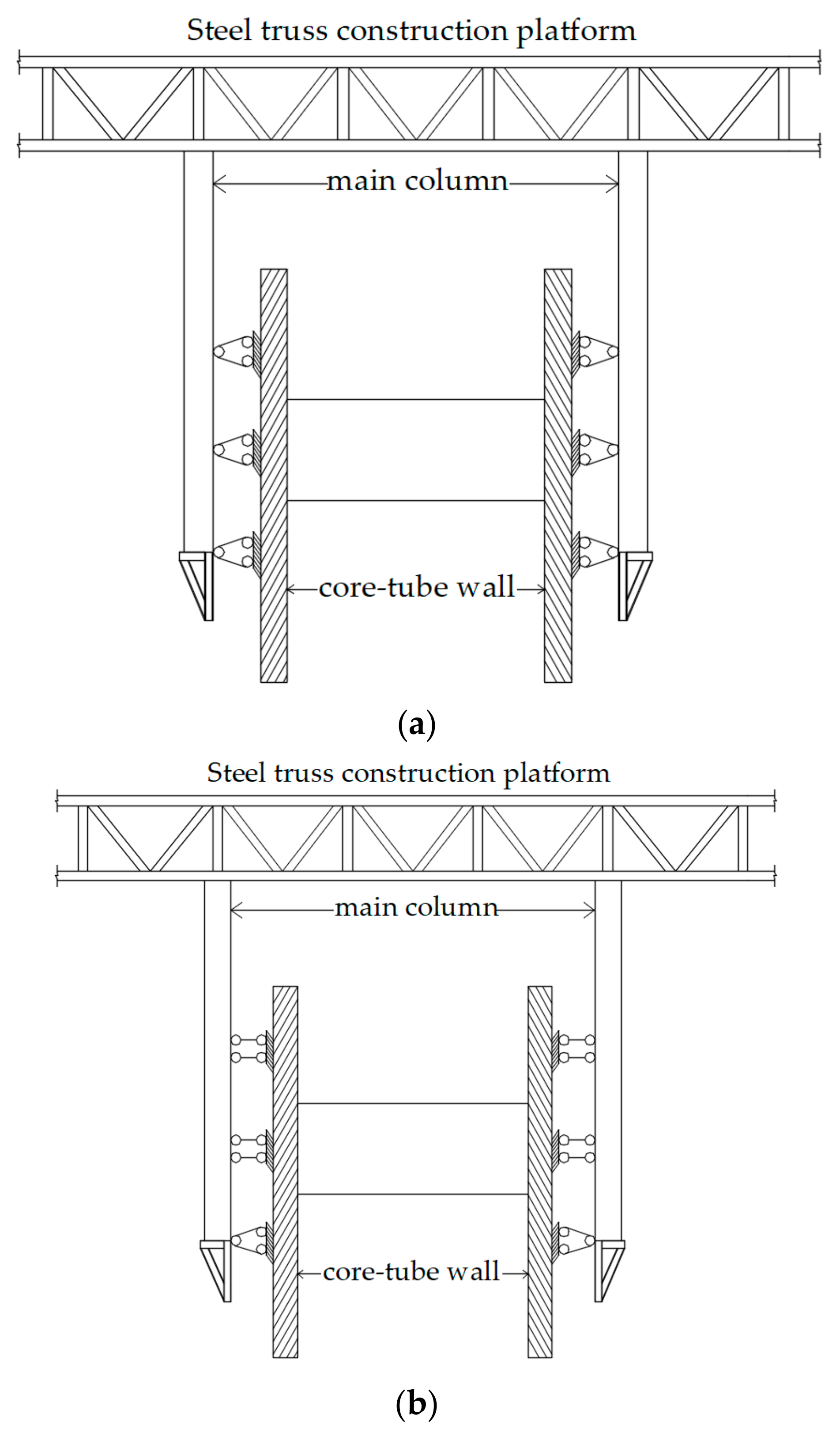 Buildings 14 00617 g004a