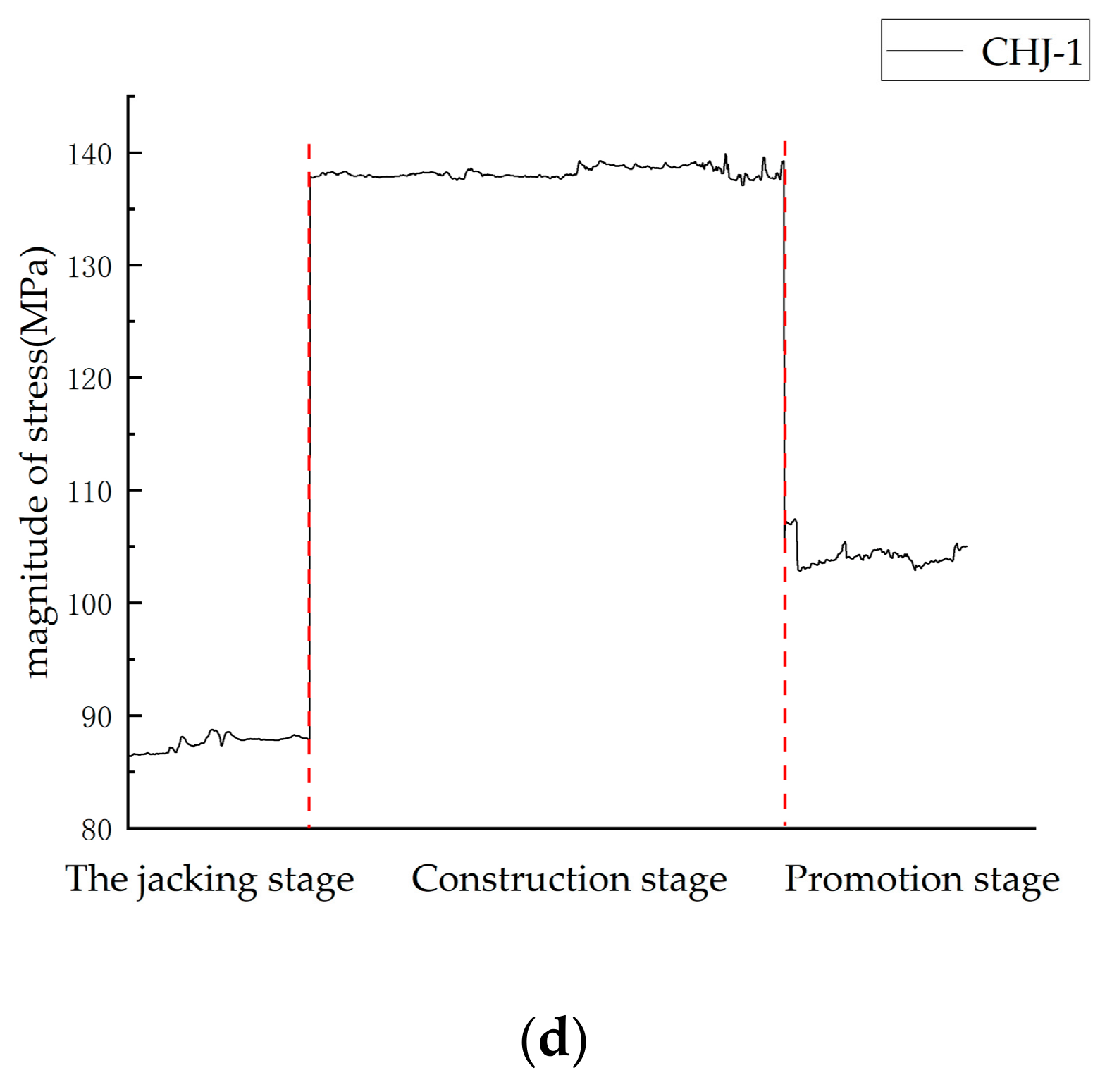 Buildings 14 00617 g017b
