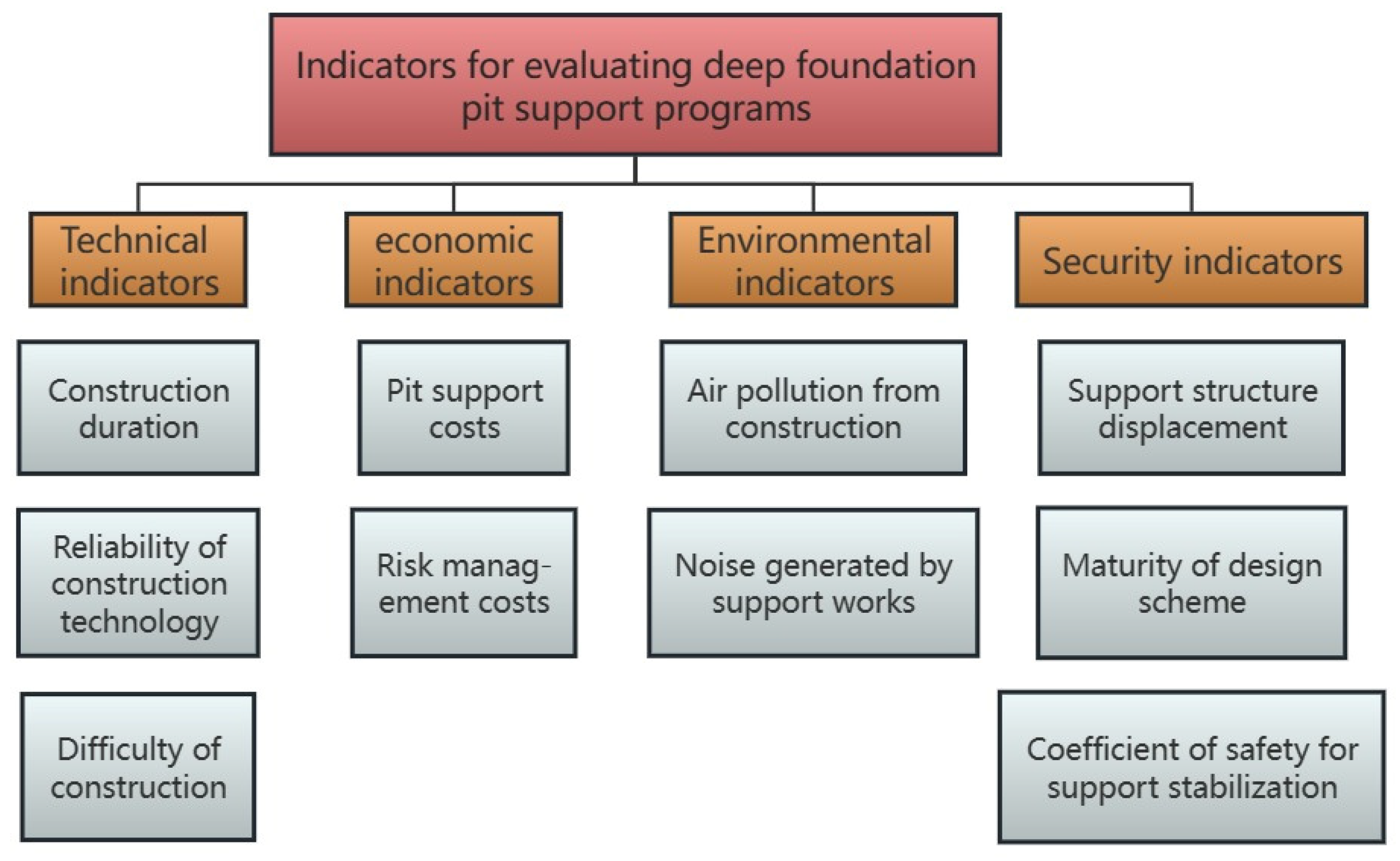 Buildings 14 00619 g001