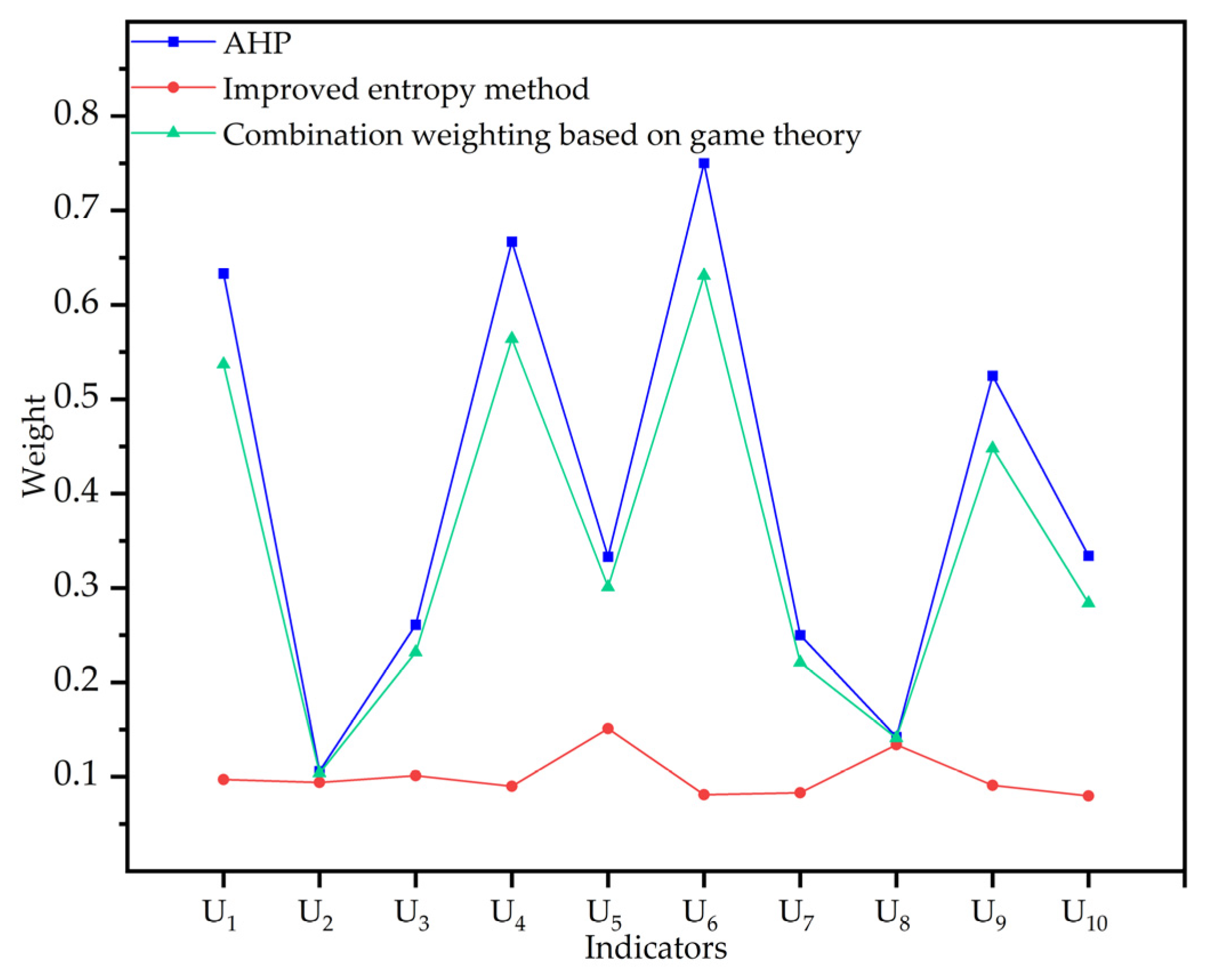 Buildings 14 00619 g005
