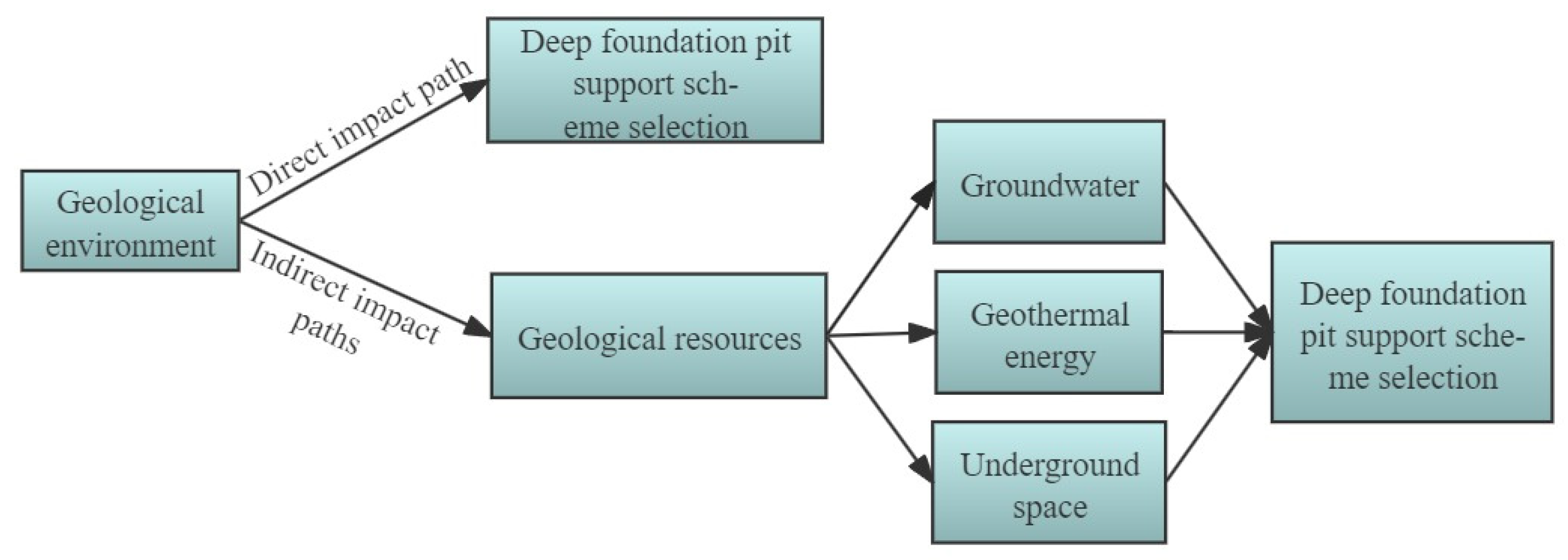 Buildings 14 00619 g006