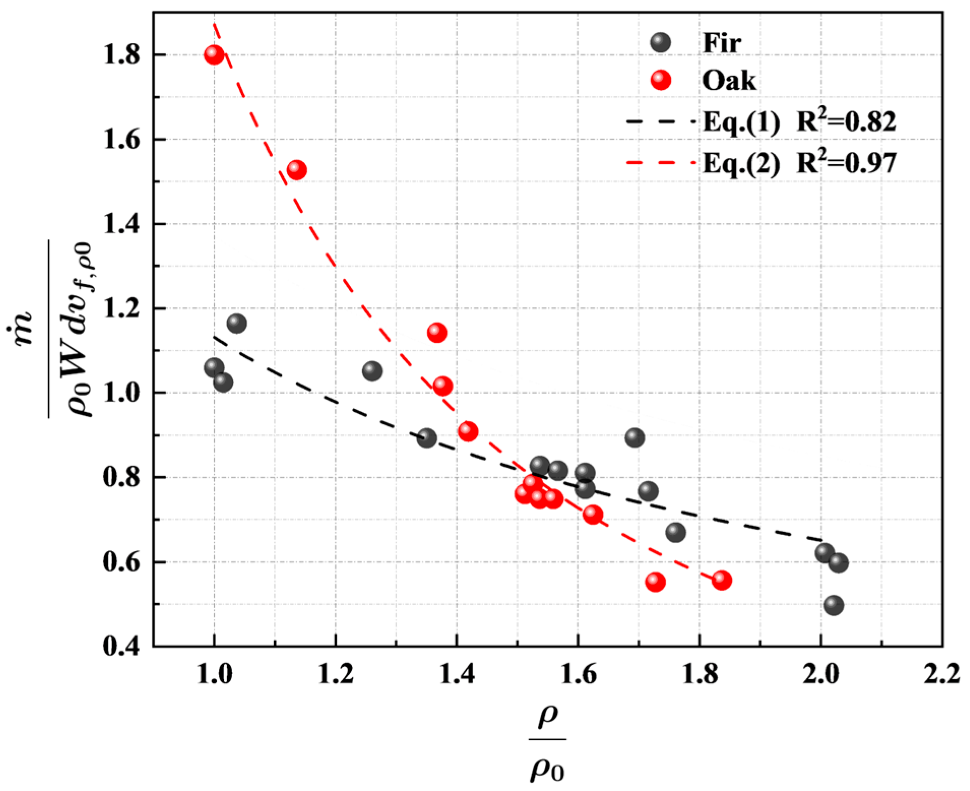 Buildings 14 00620 g005