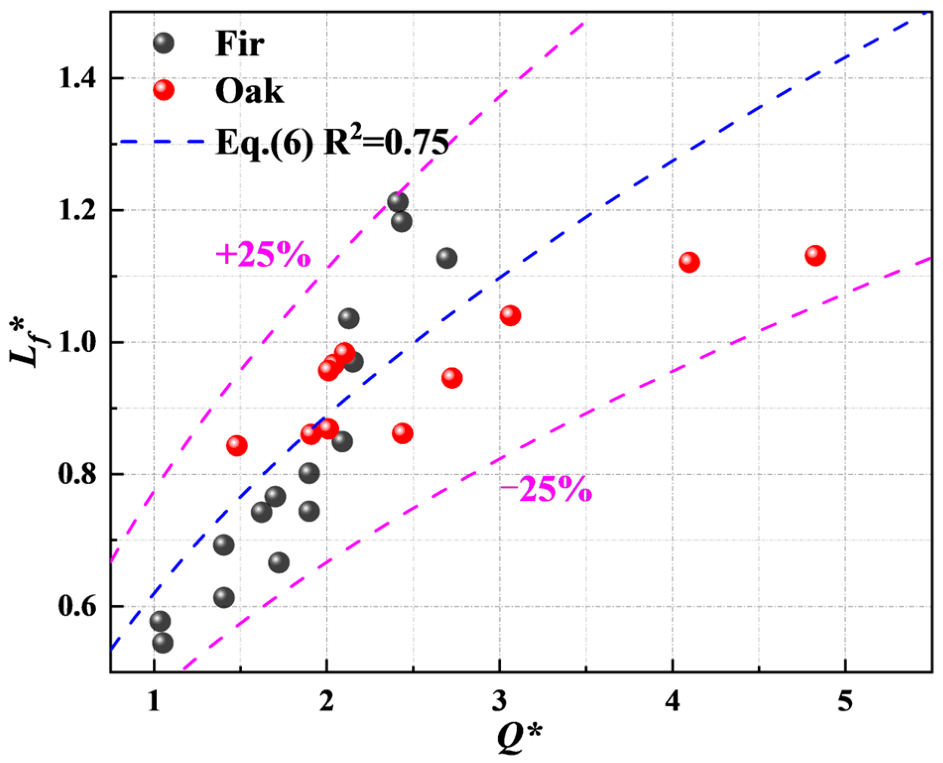 Buildings 14 00620 g007