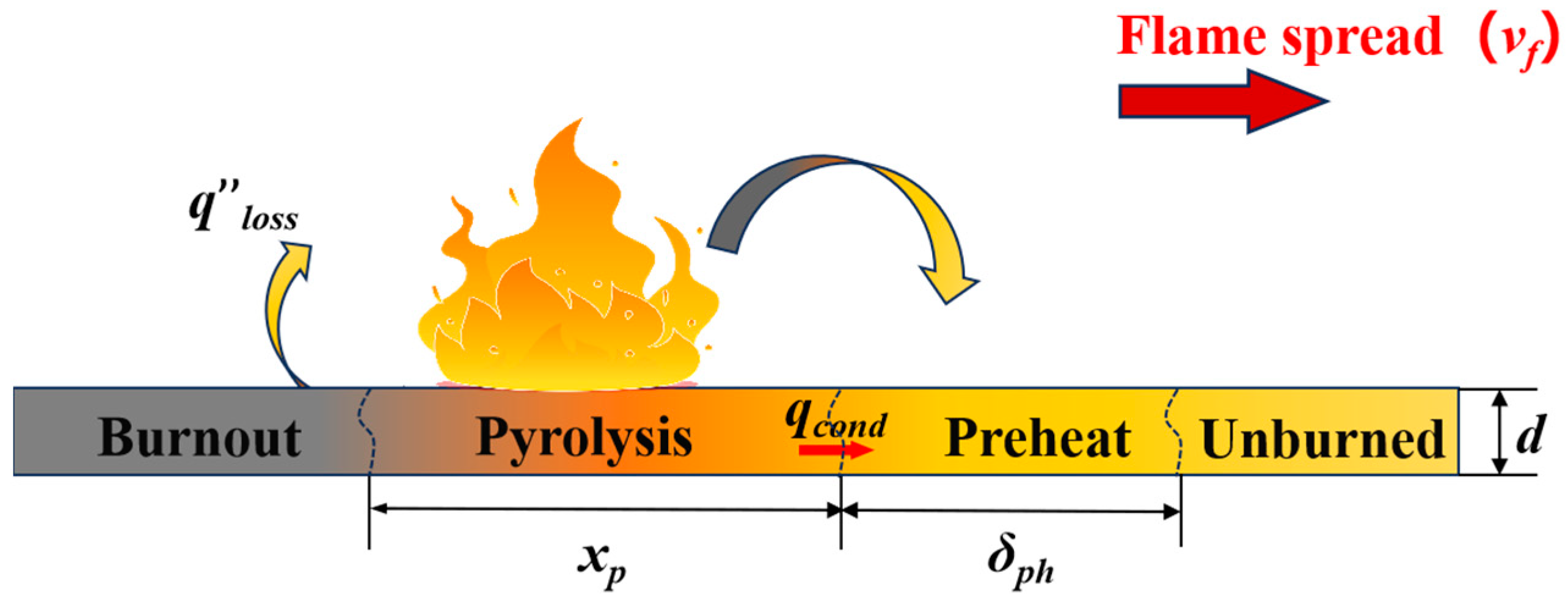 Buildings 14 00620 g008