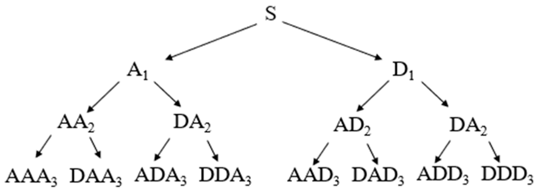 Buildings 14 00629 g002