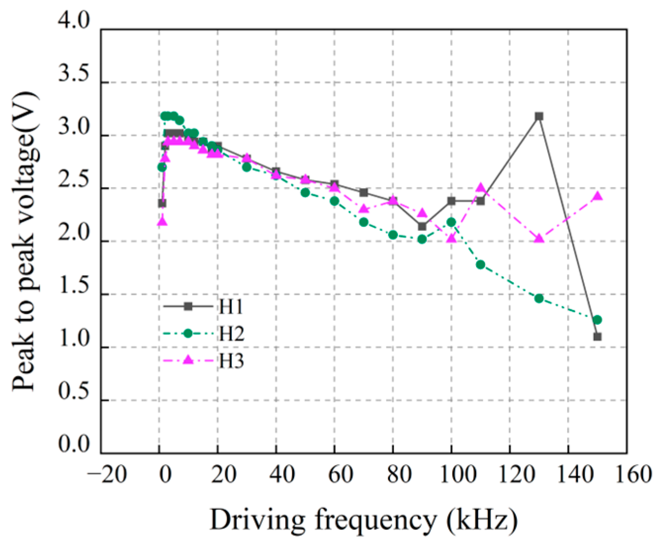 Buildings 14 00629 g007