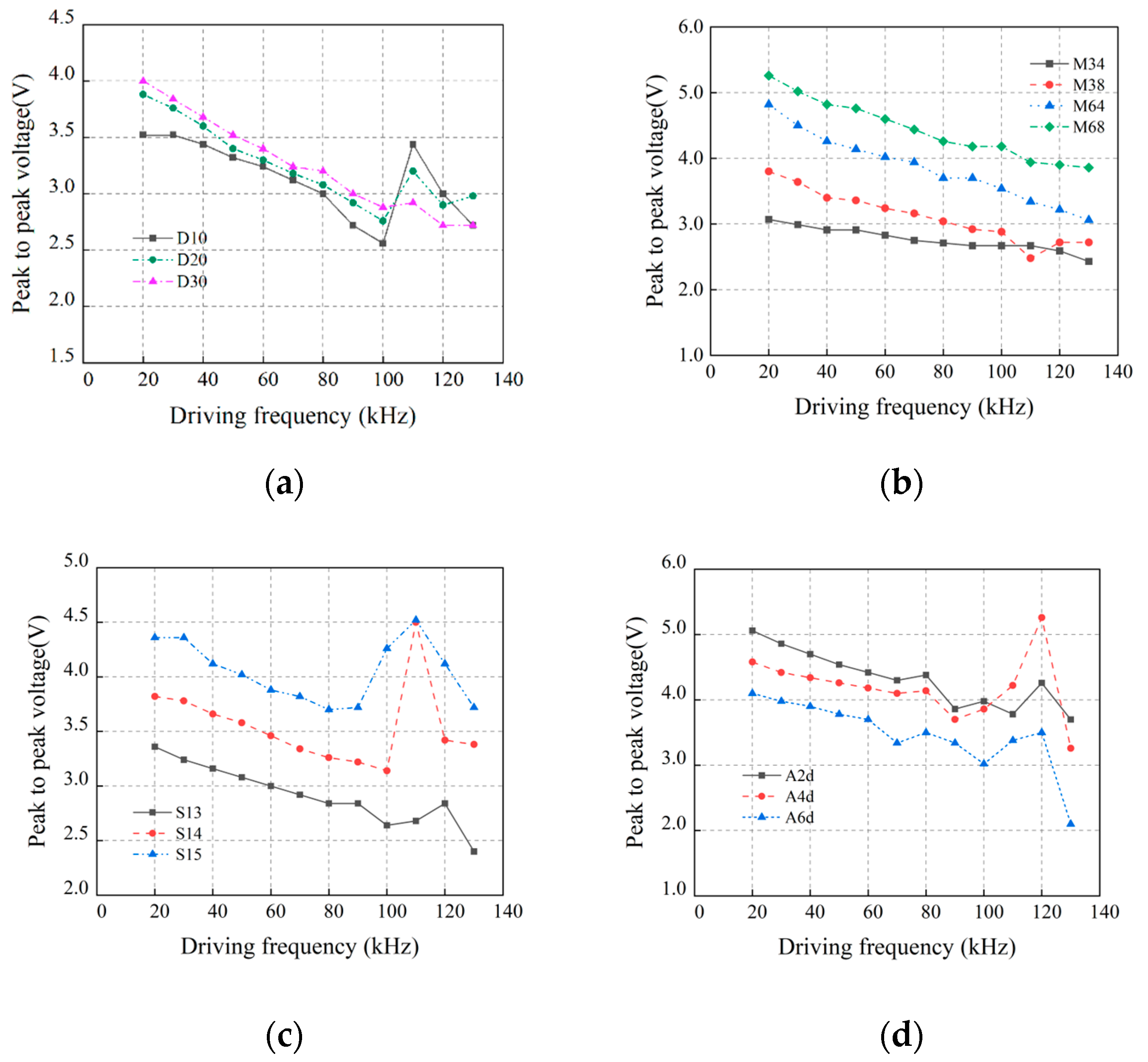 Buildings 14 00629 g008