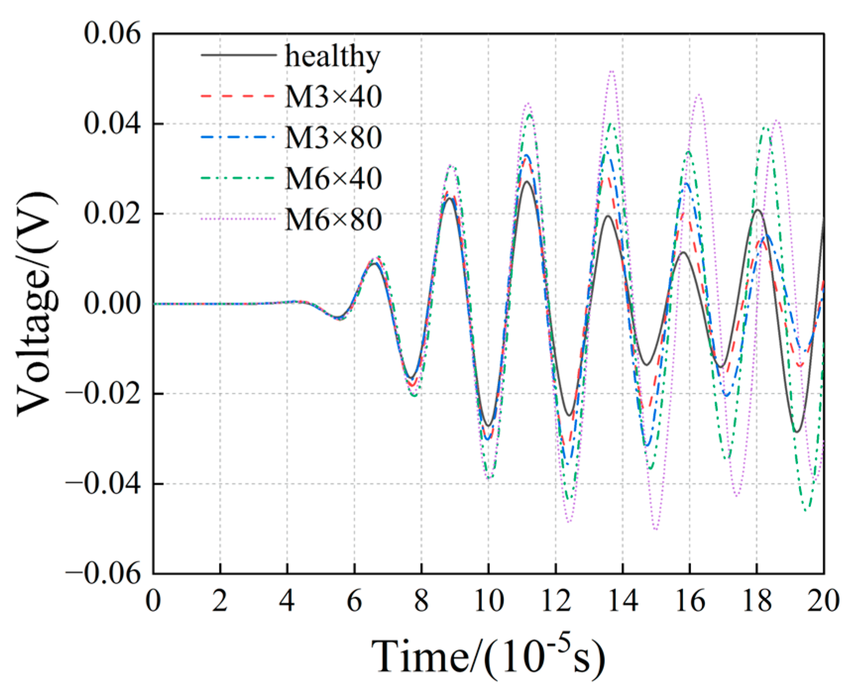 Buildings 14 00629 g017