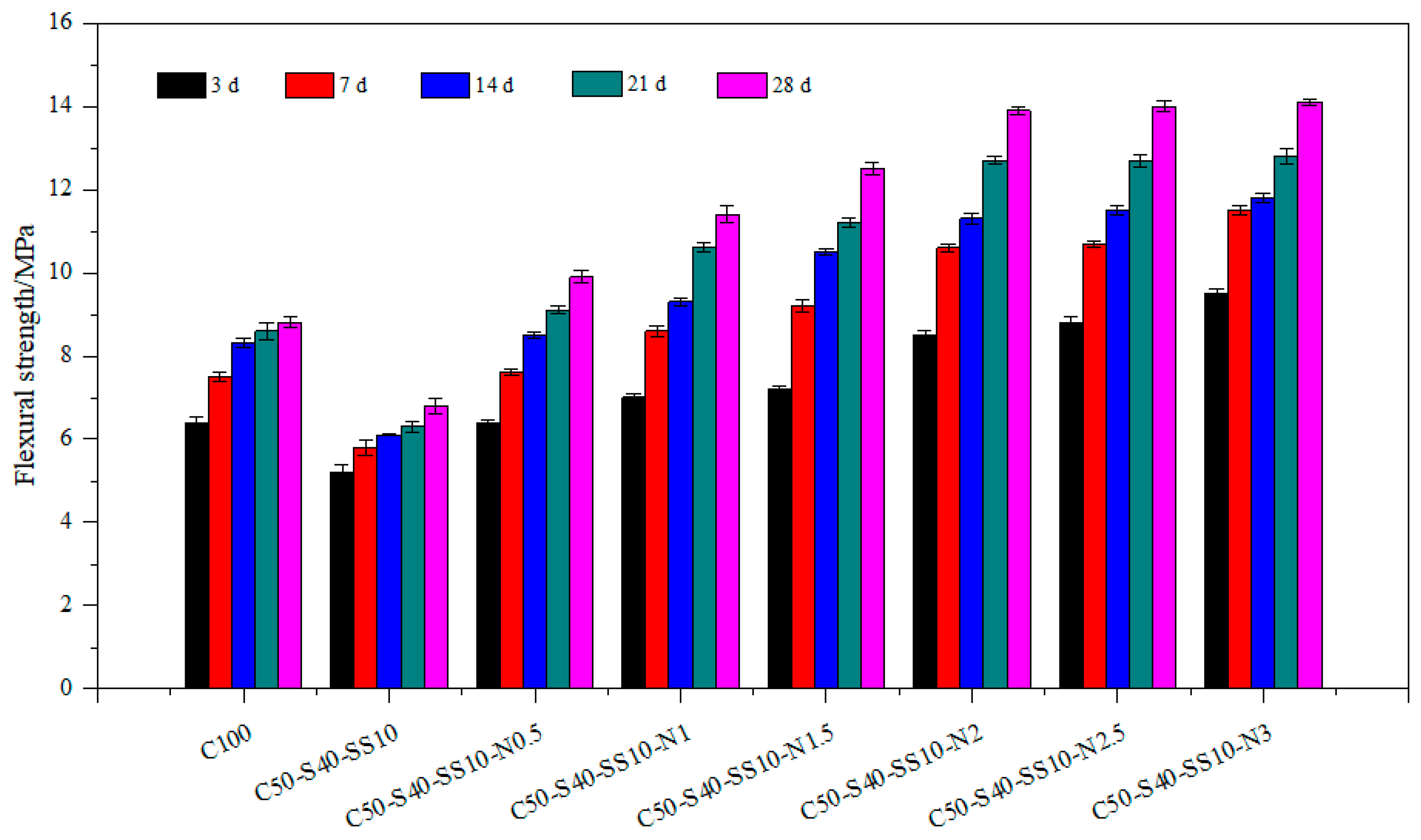 Buildings 14 00631 g005