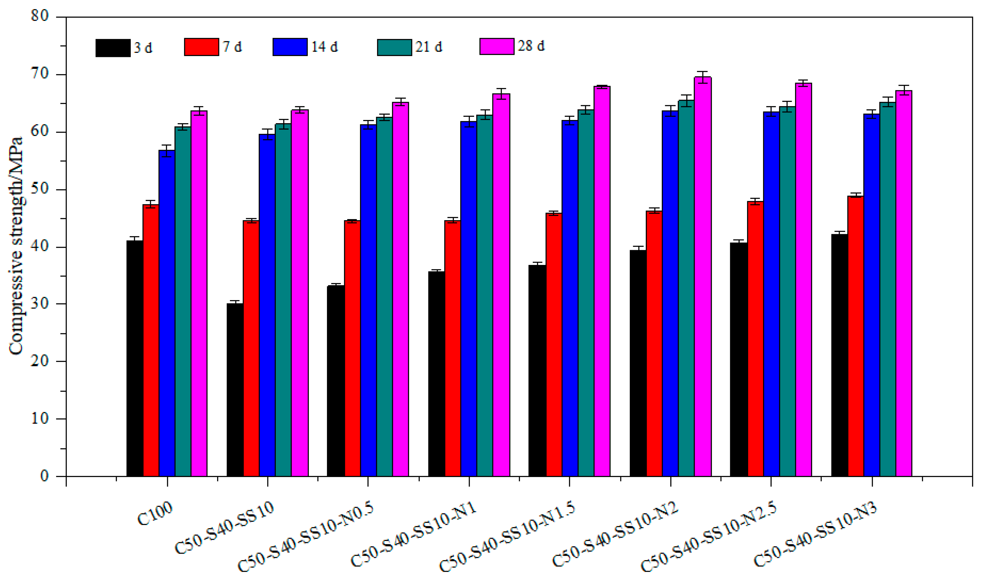 Buildings 14 00631 g006