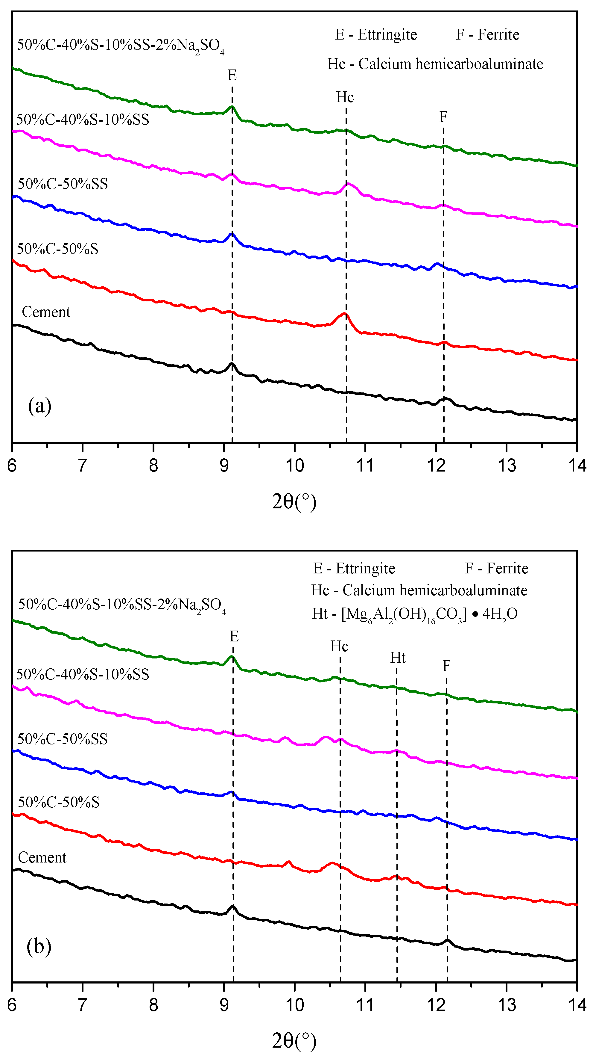 Buildings 14 00631 g007