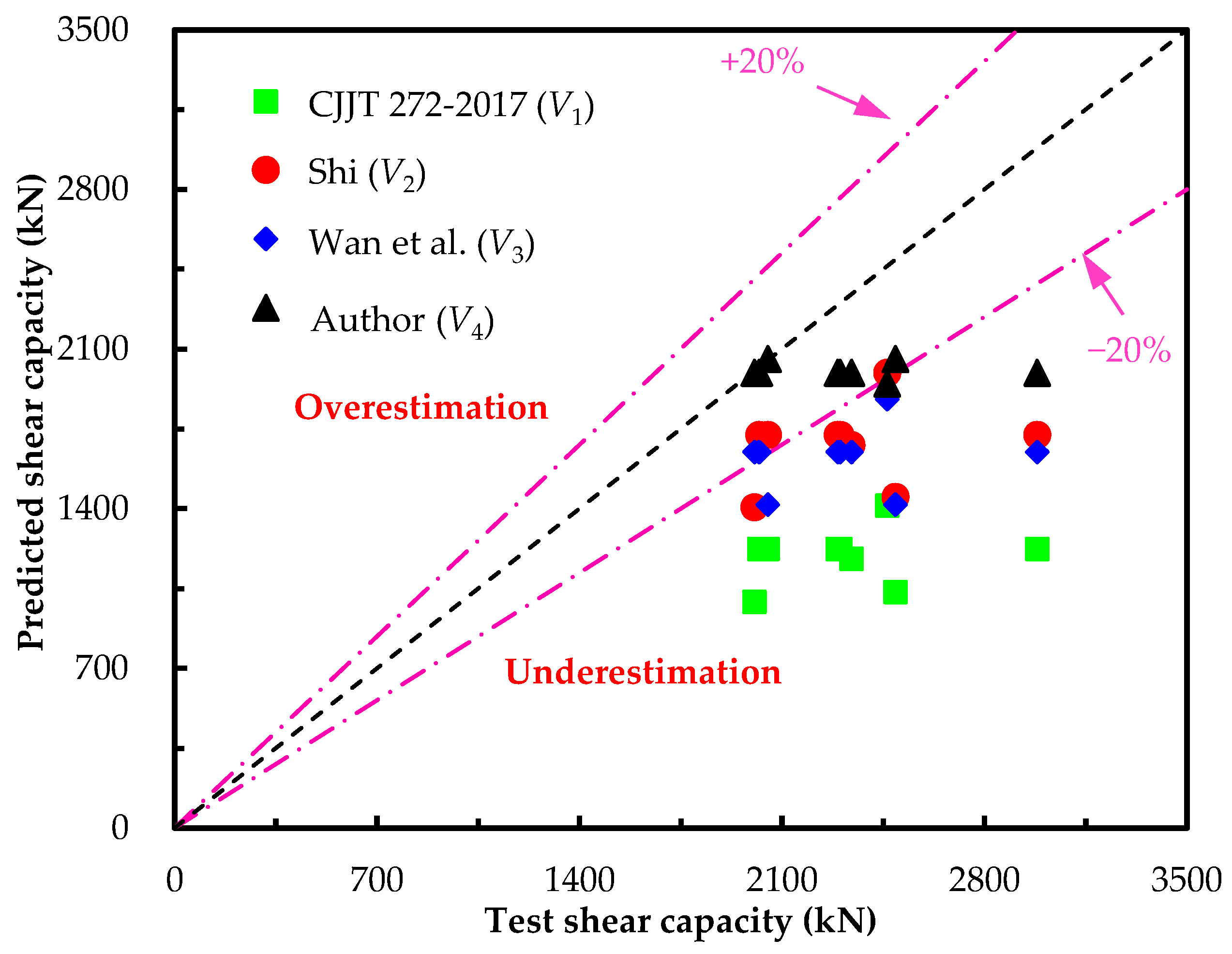 Buildings 14 00632 g010