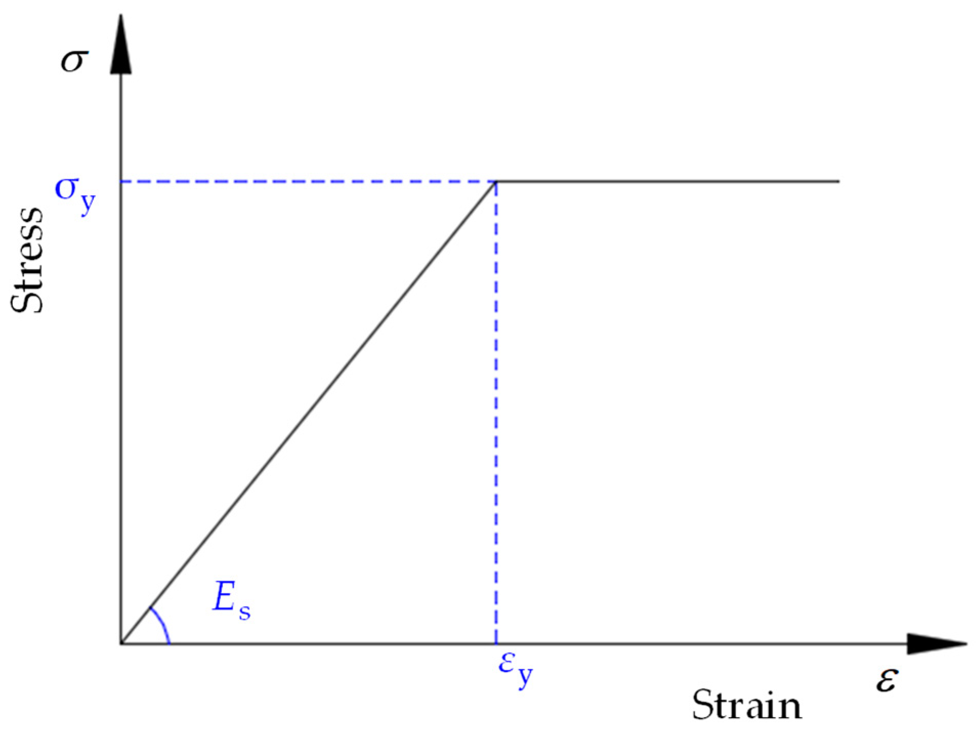 Buildings 14 00632 g013