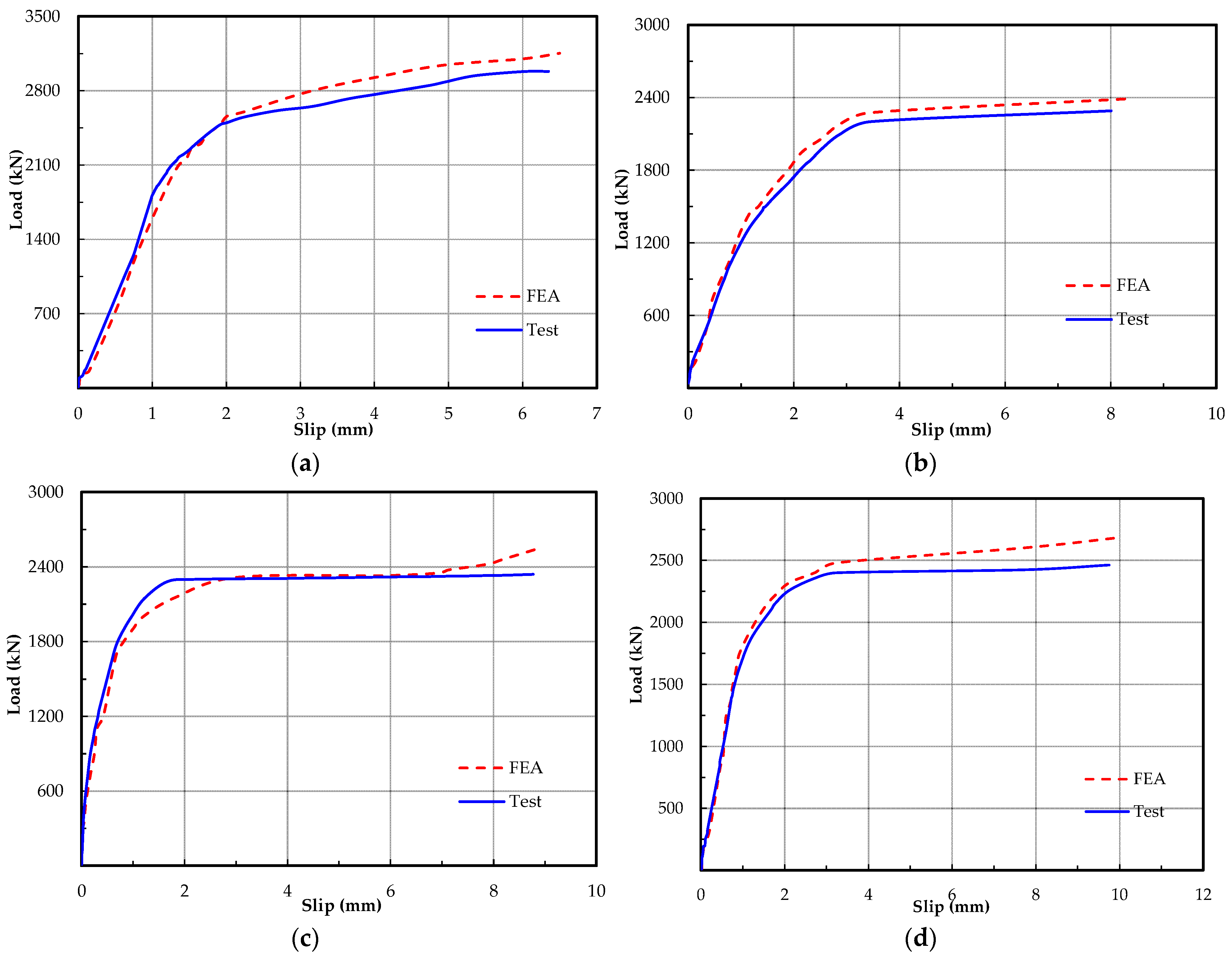 Buildings 14 00632 g015