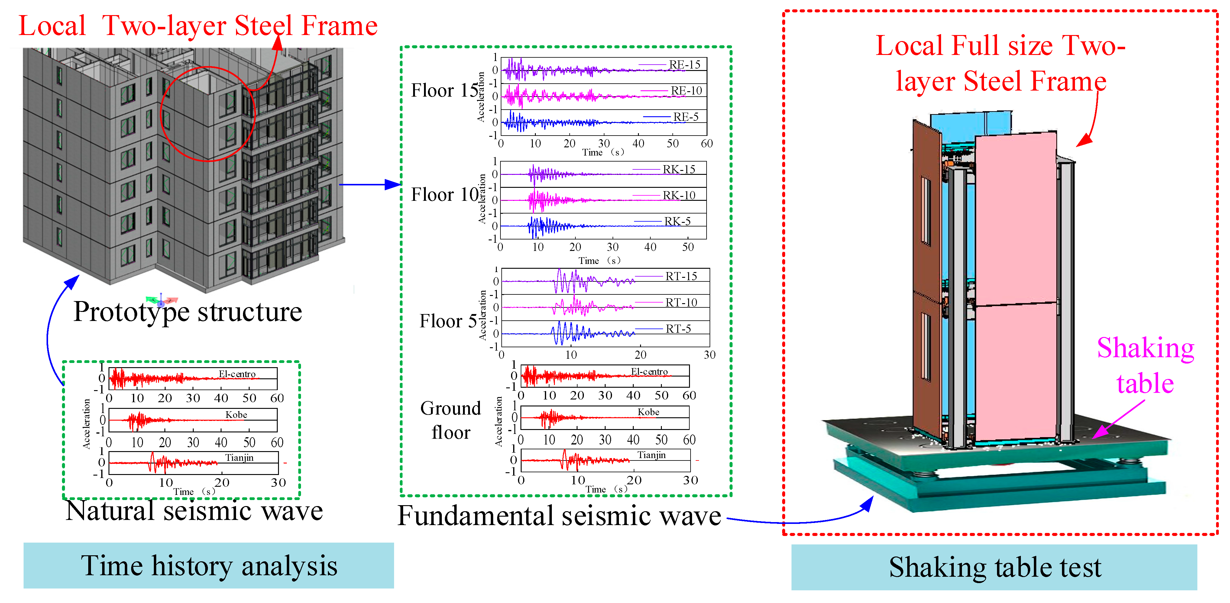 Buildings 14 00634 g001