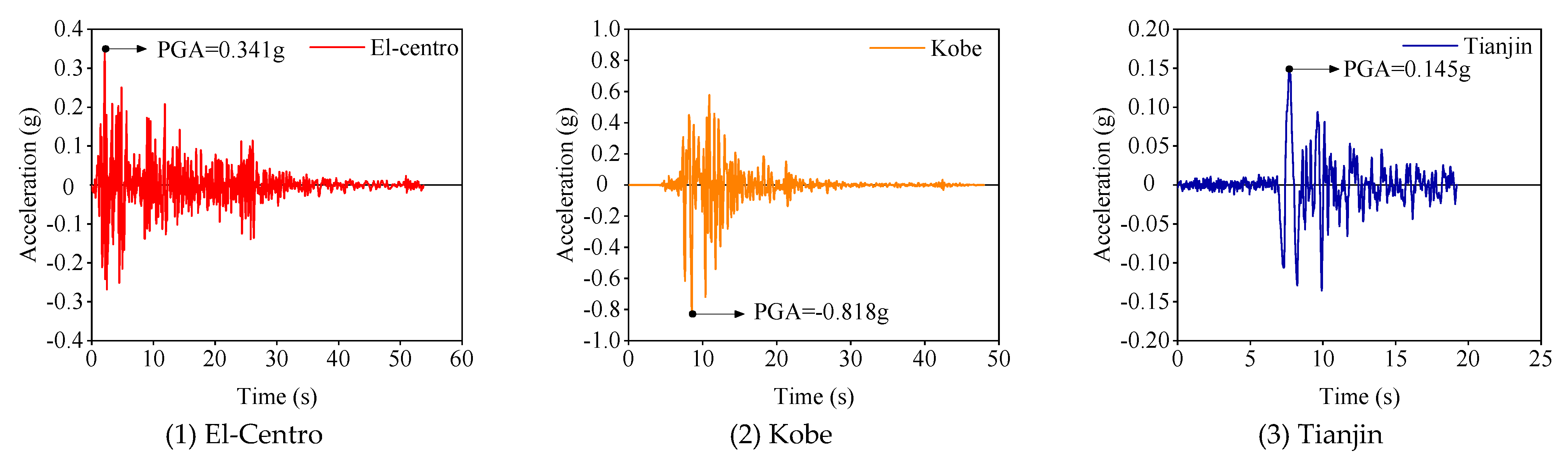 Buildings 14 00634 g007