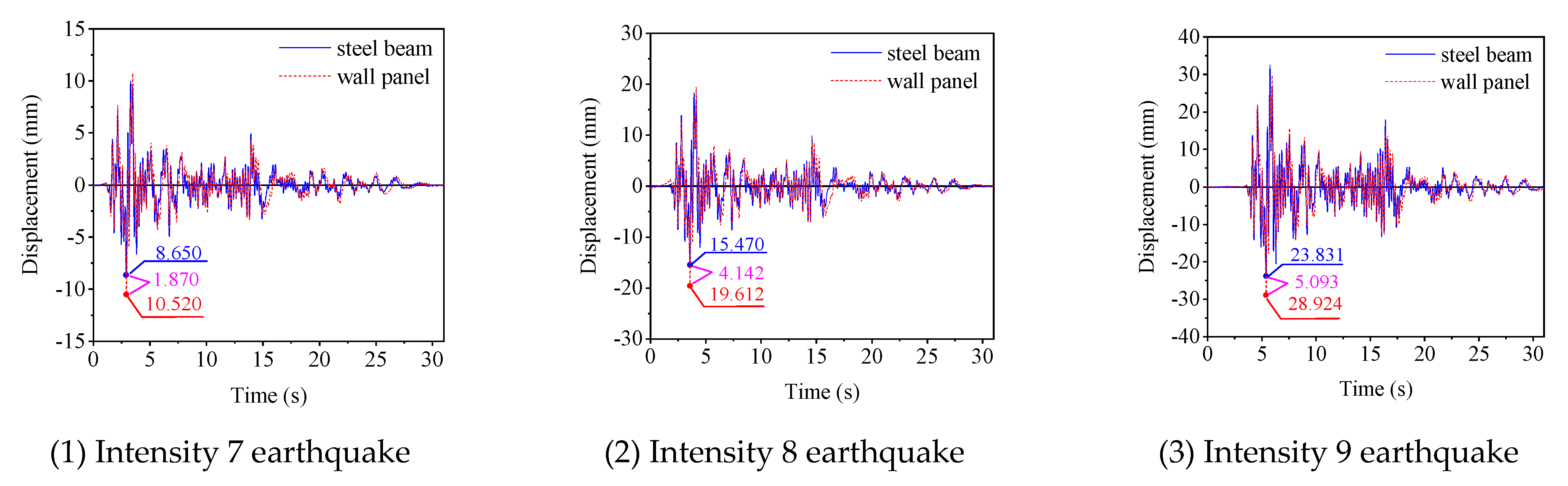 Buildings 14 00634 g012