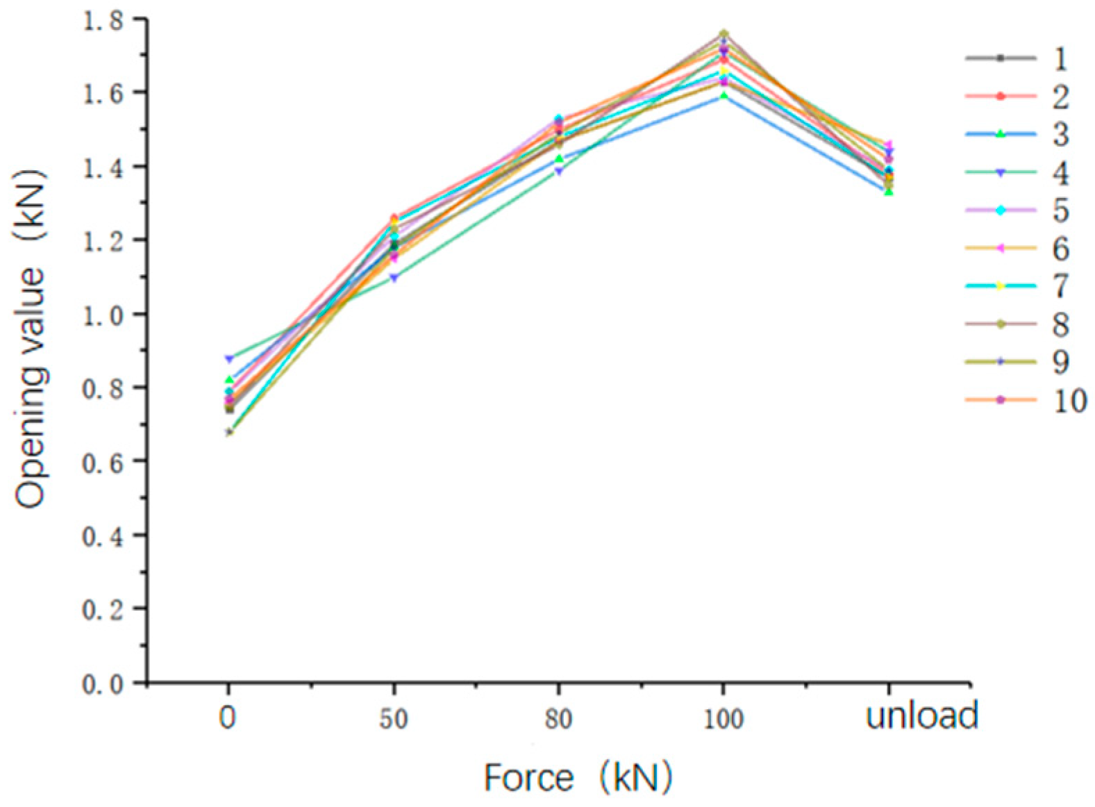 Buildings 14 00635 g018