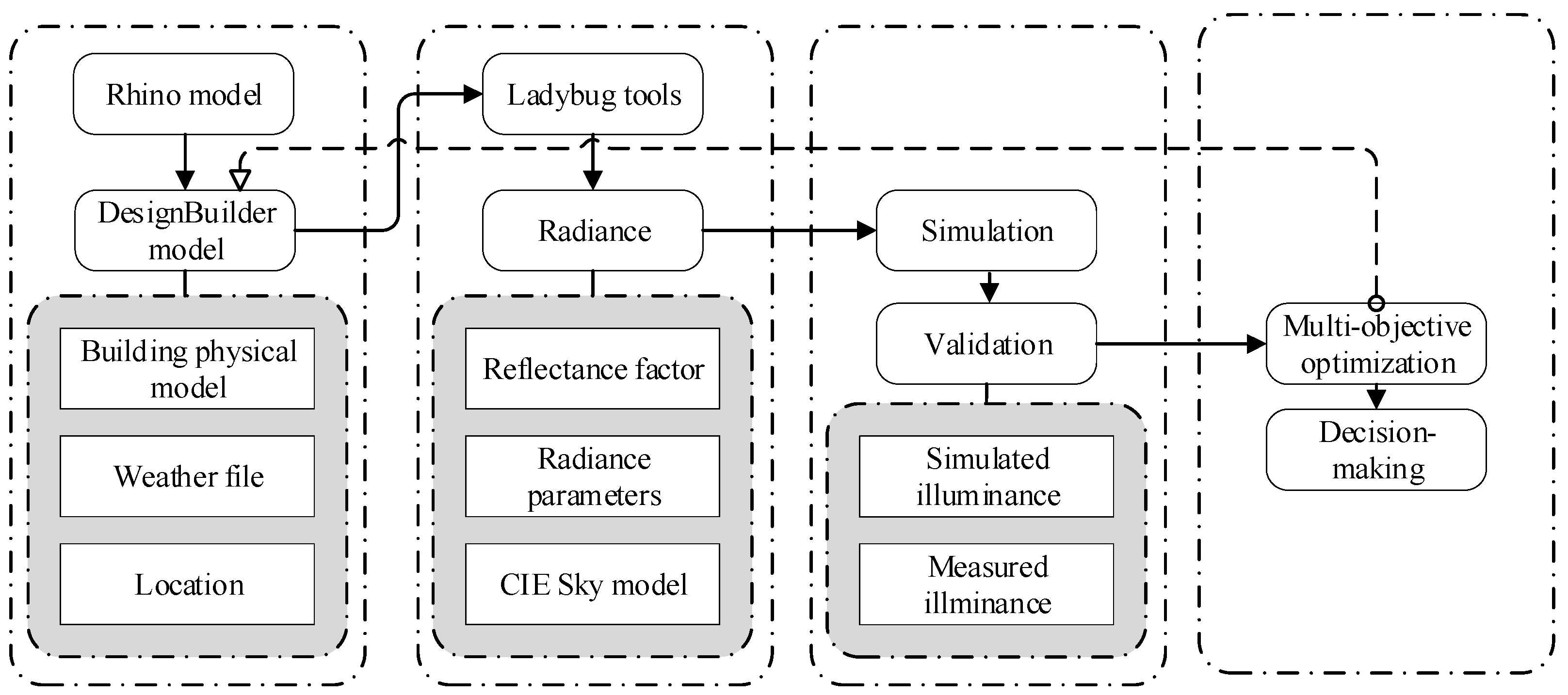 Buildings 14 00637 g004