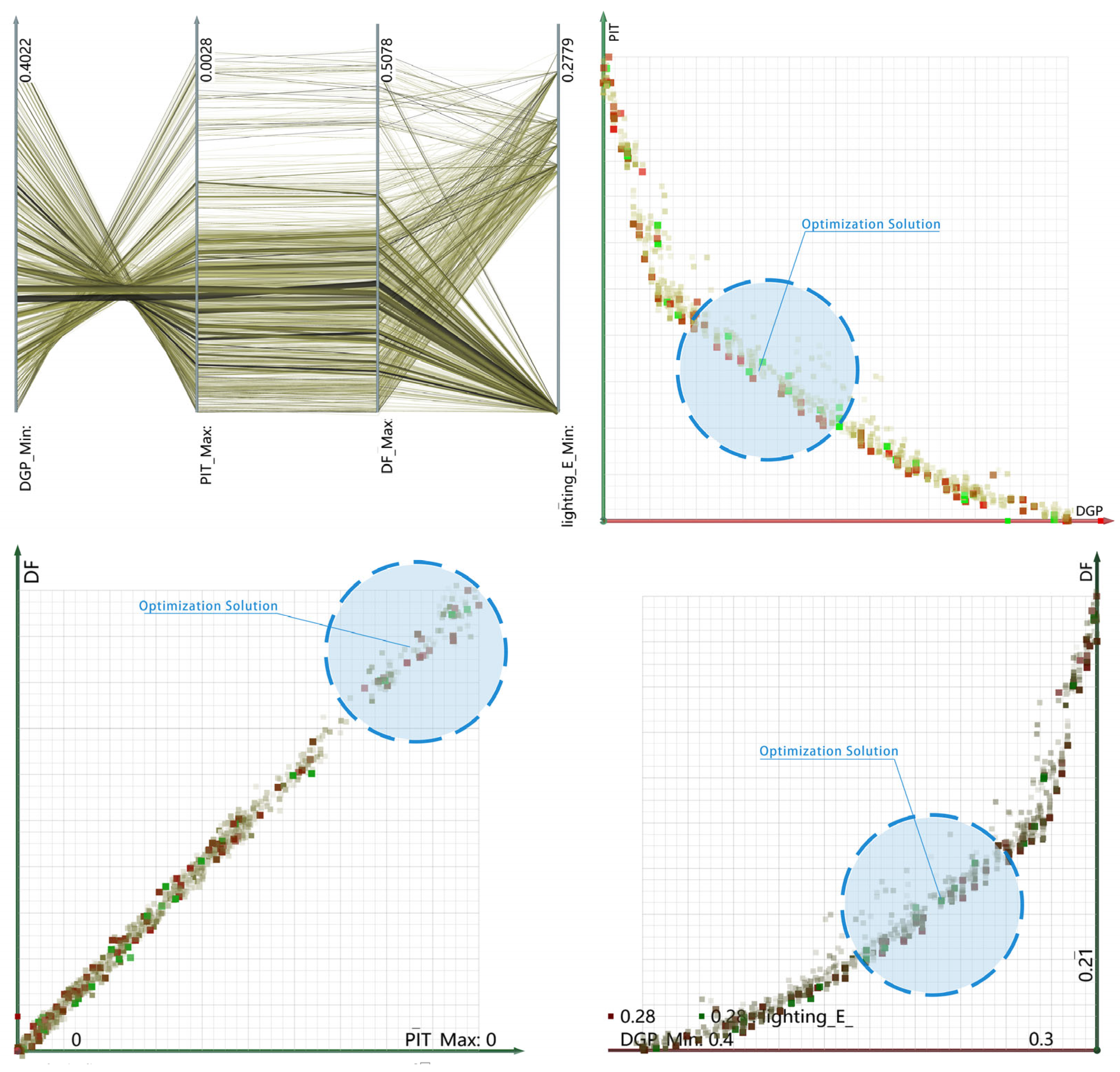 Buildings 14 00637 g014