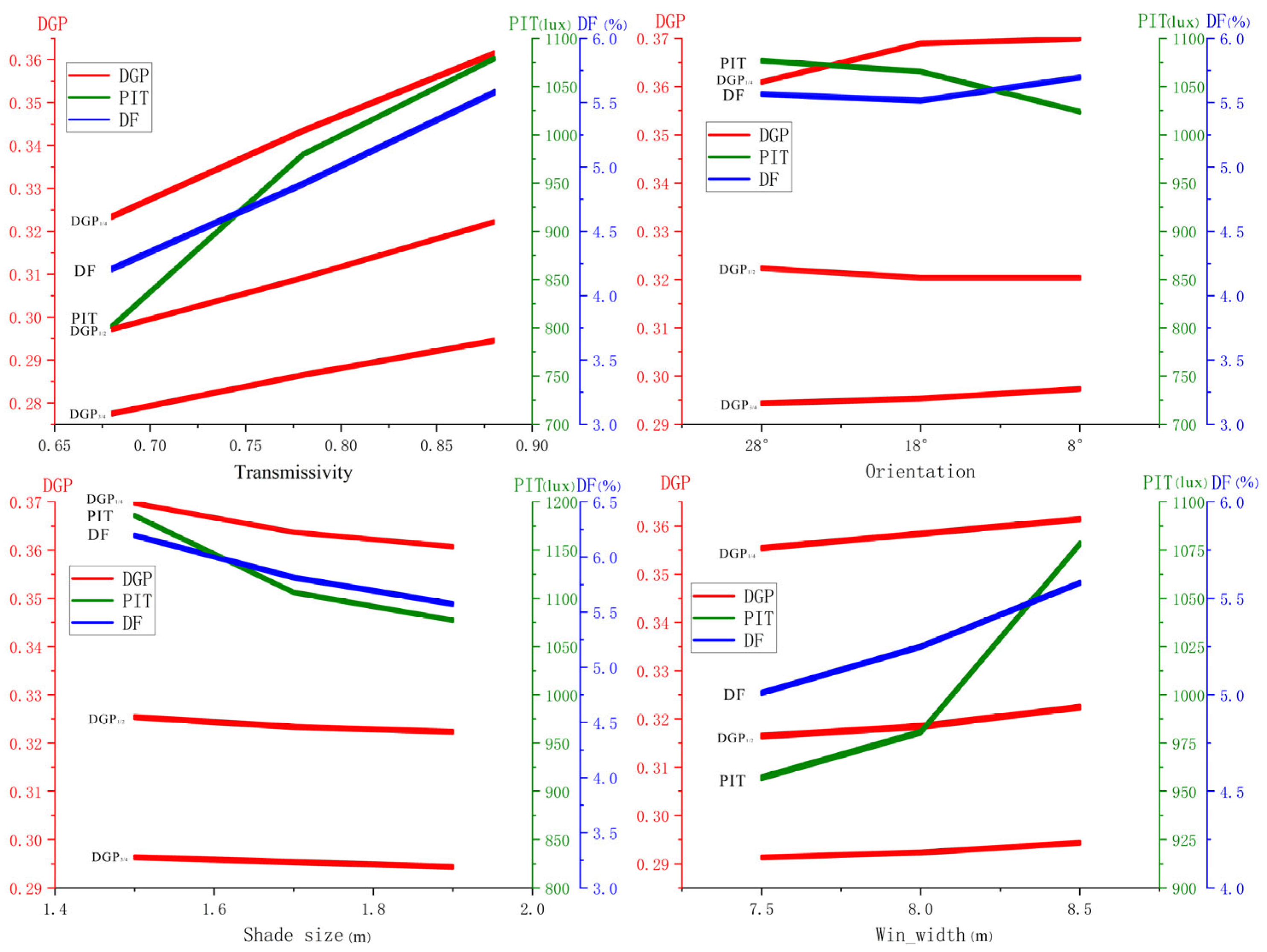 Buildings 14 00637 g015
