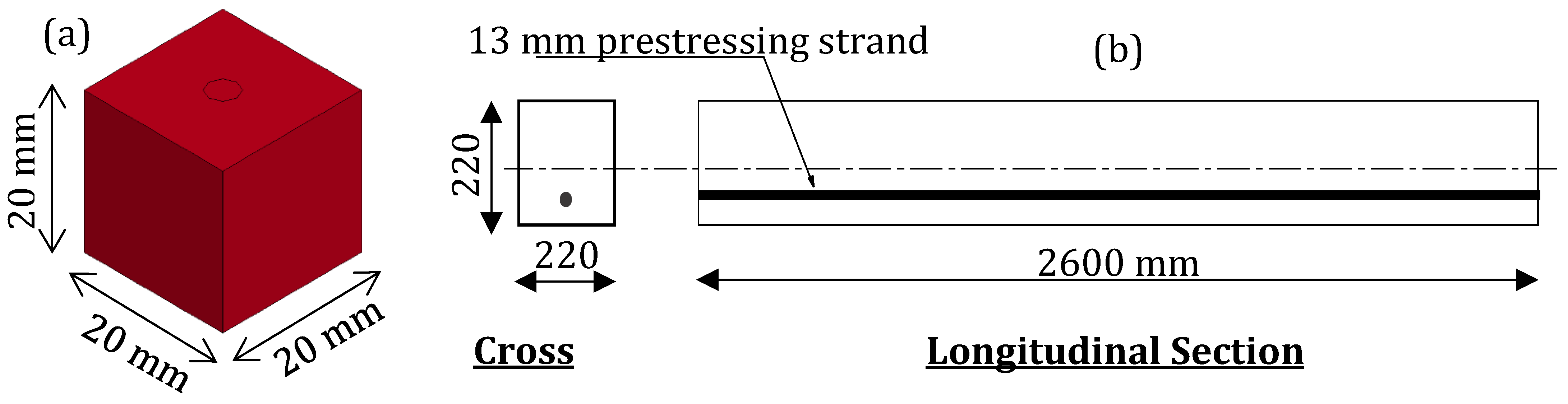 Buildings 14 00640 g003