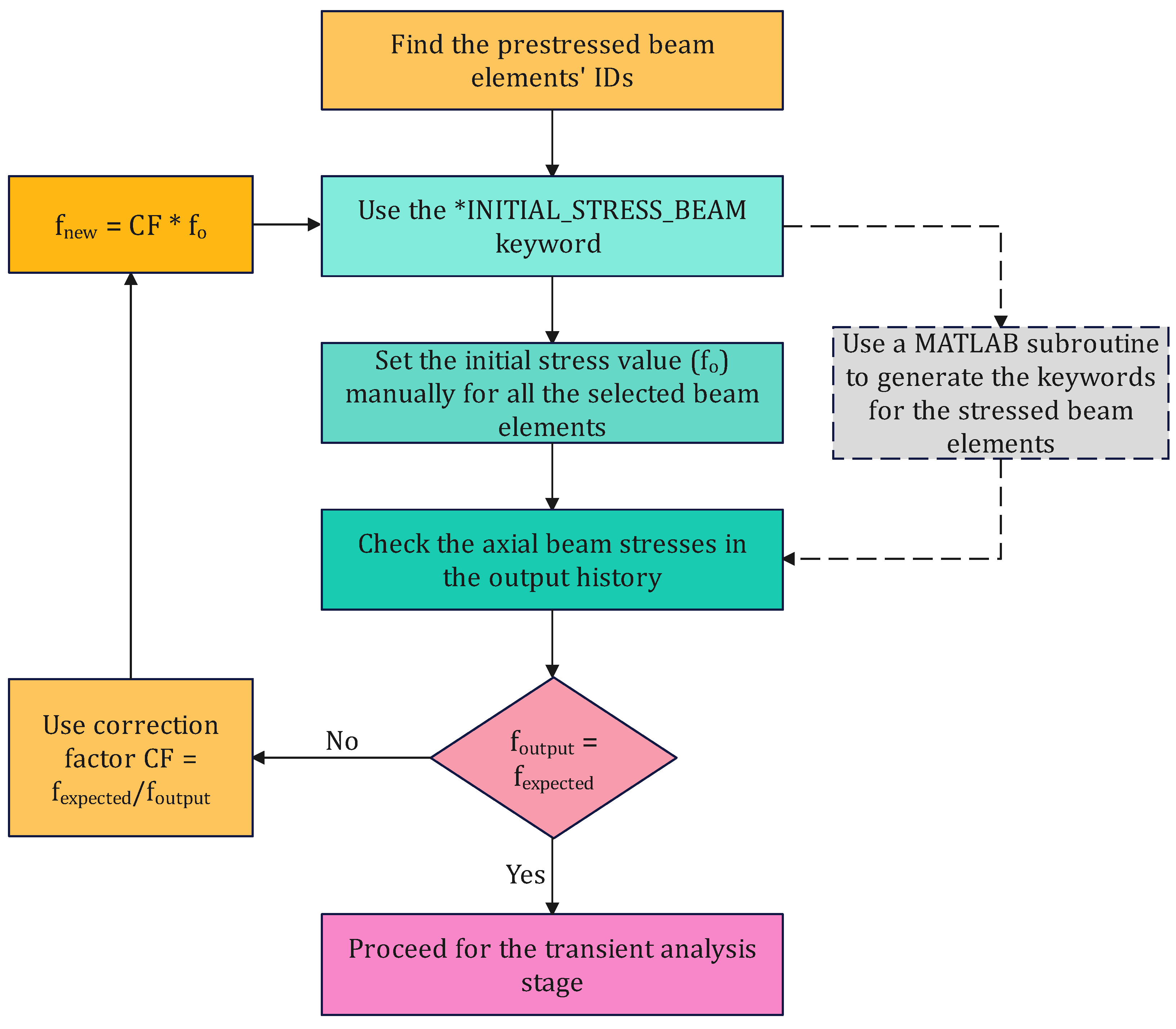Buildings 14 00640 g004