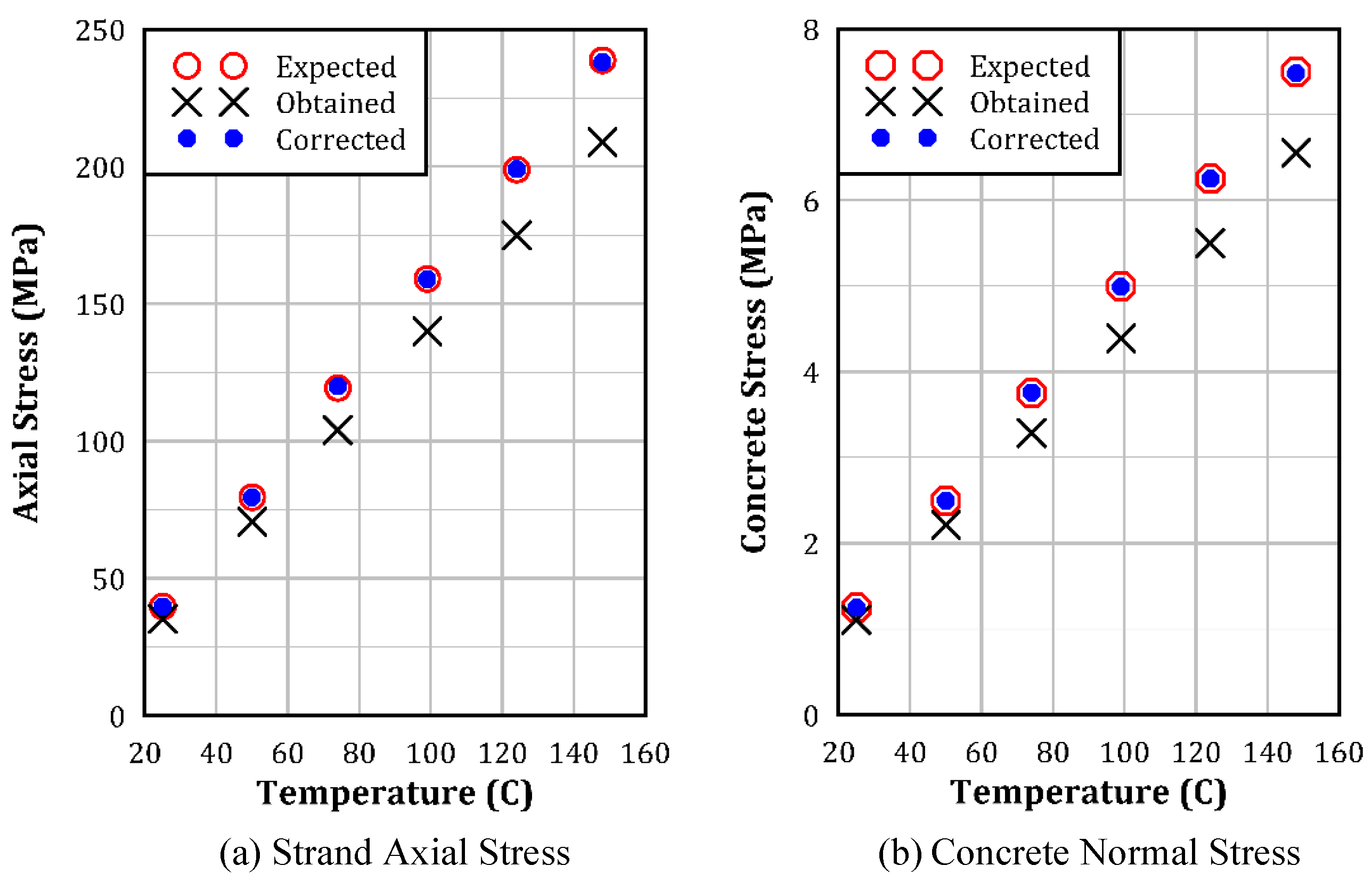 Buildings 14 00640 g007
