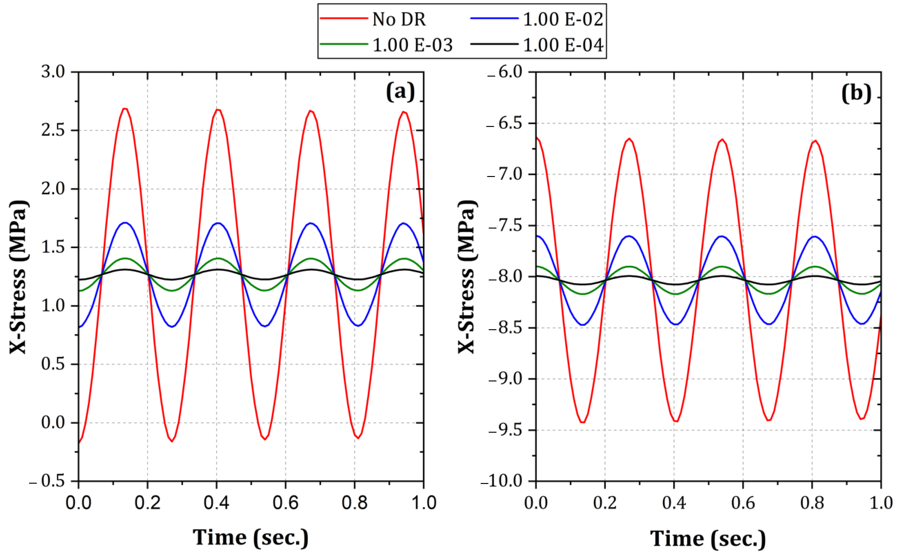 Buildings 14 00640 g012