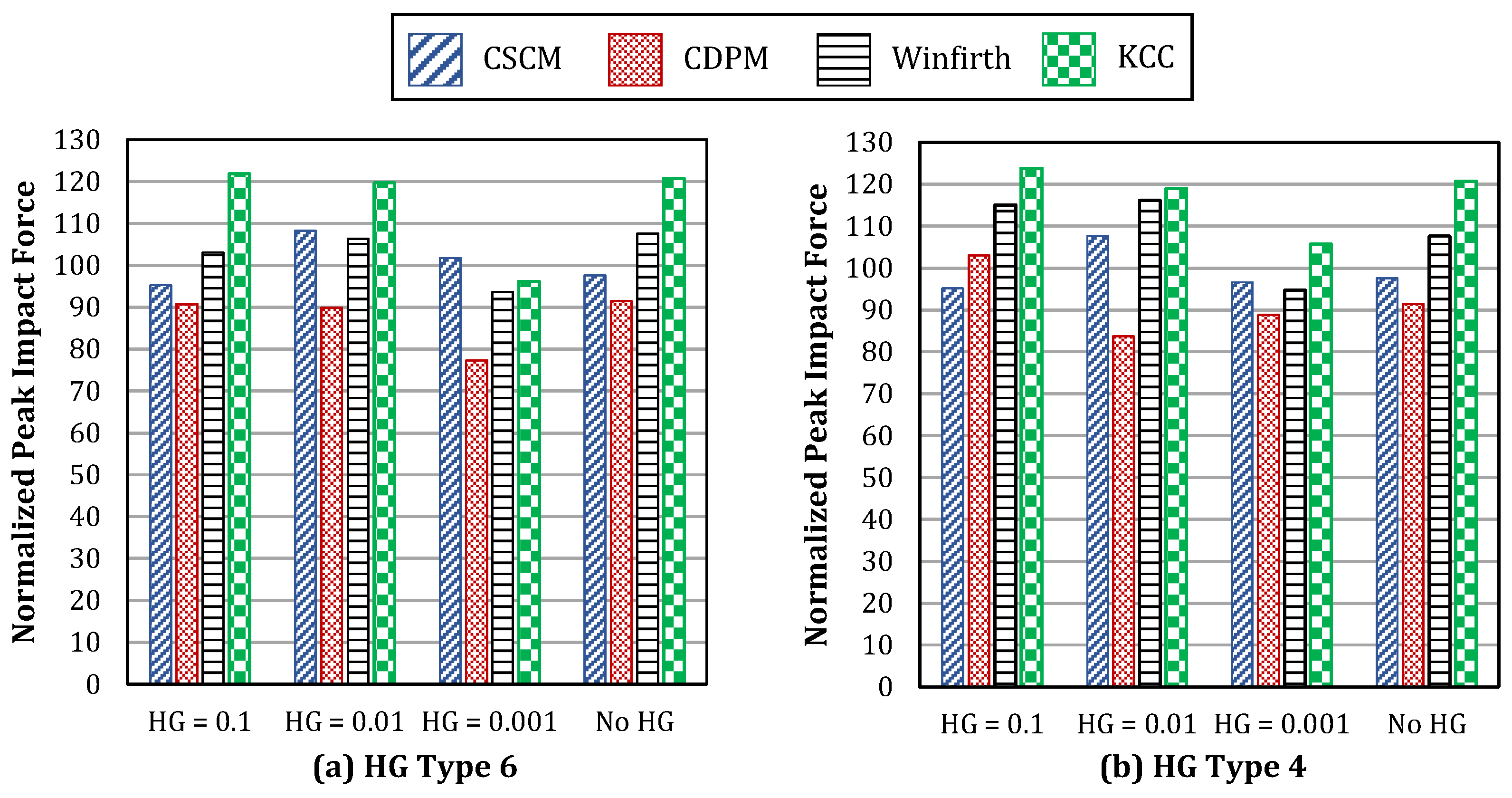 Buildings 14 00640 g018
