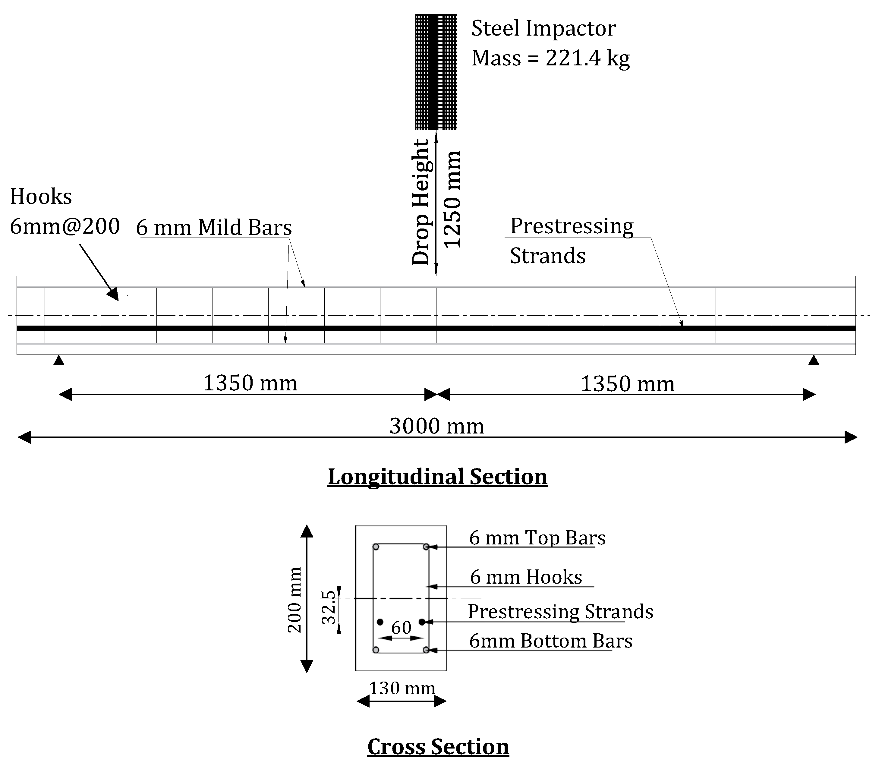 Buildings 14 00640 g021