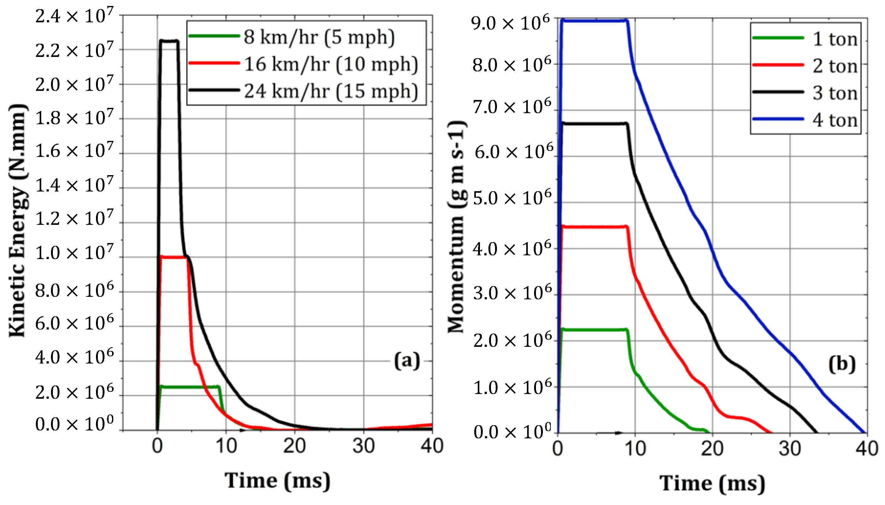 Buildings 14 00640 g031