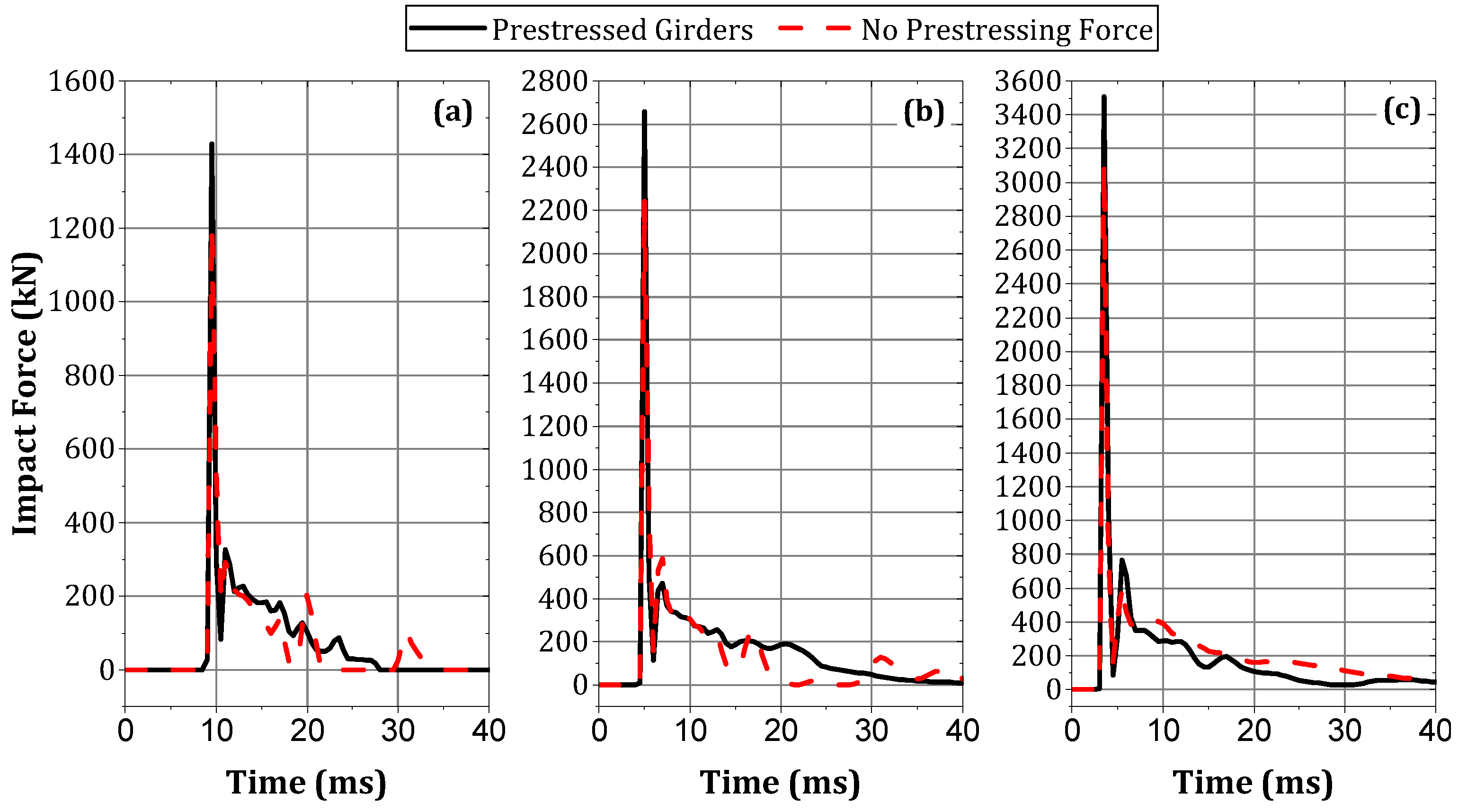 Buildings 14 00640 g034