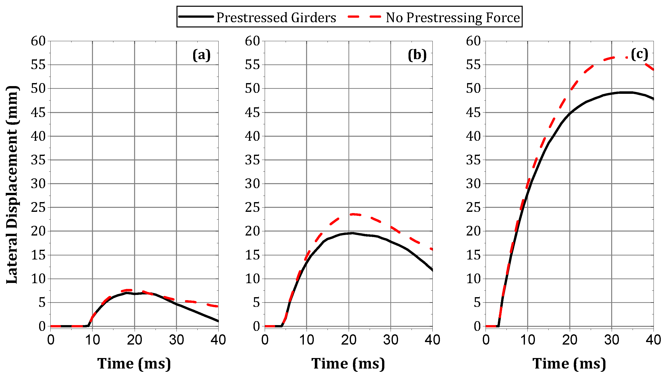 Buildings 14 00640 g035