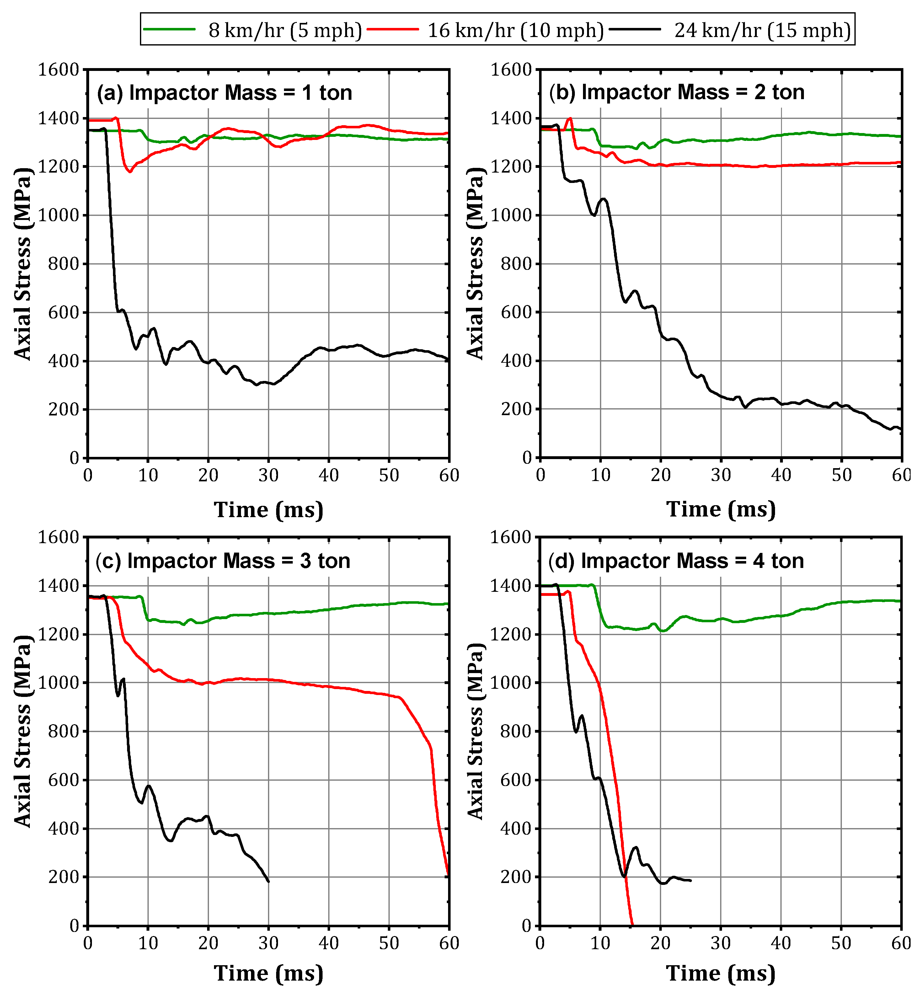 Buildings 14 00640 g037