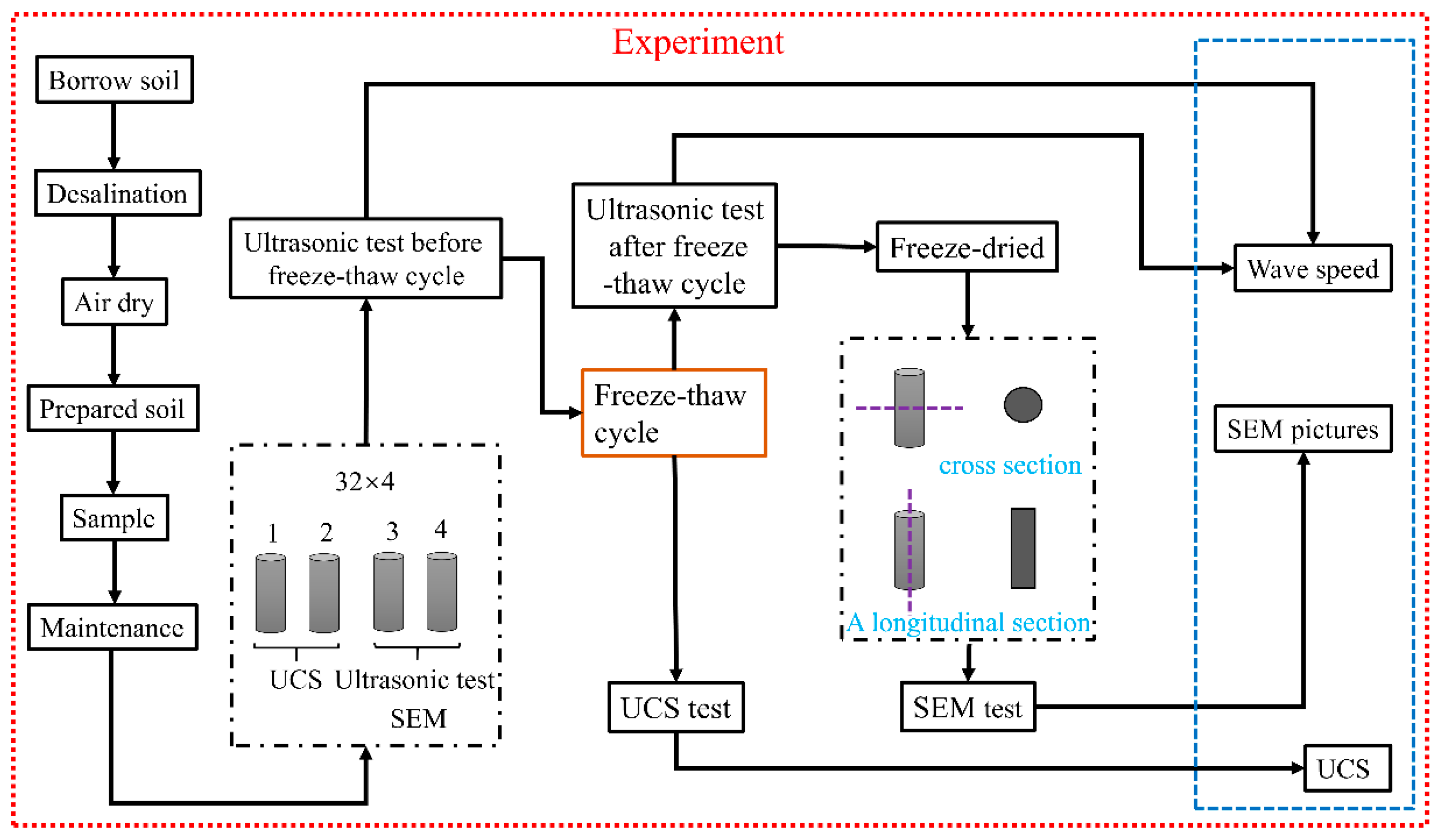 Buildings 14 00641 g001