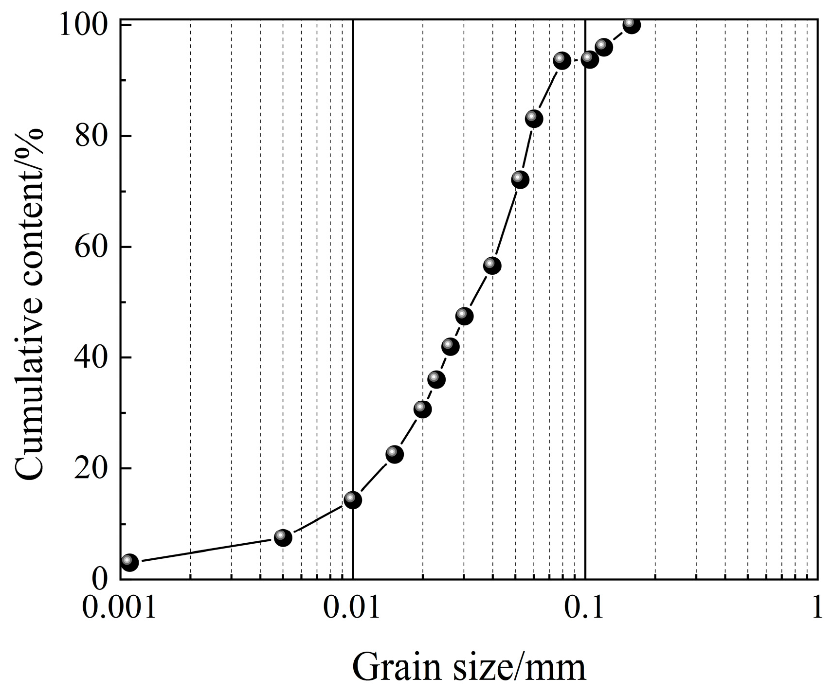Buildings 14 00641 g002