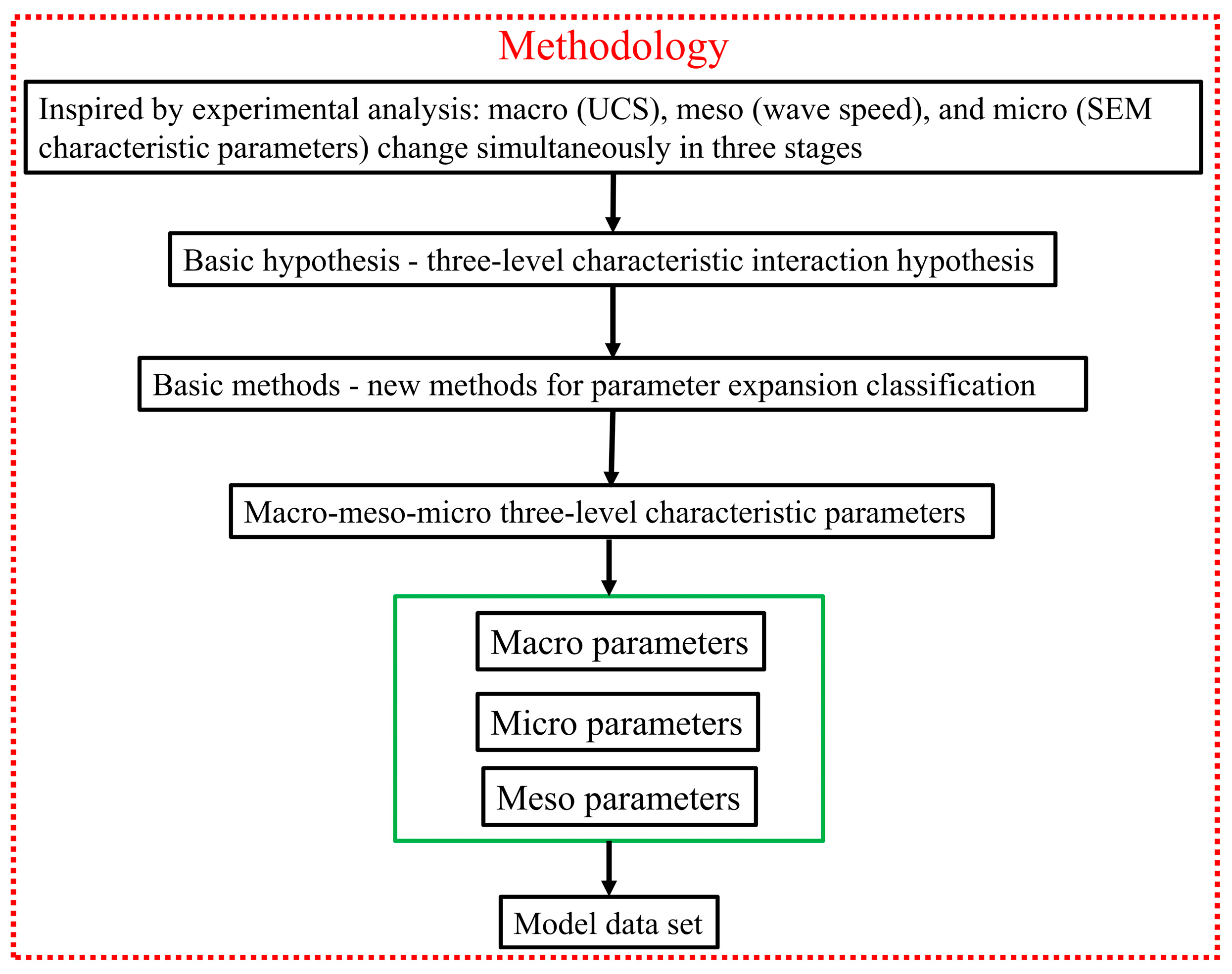 Buildings 14 00641 g007