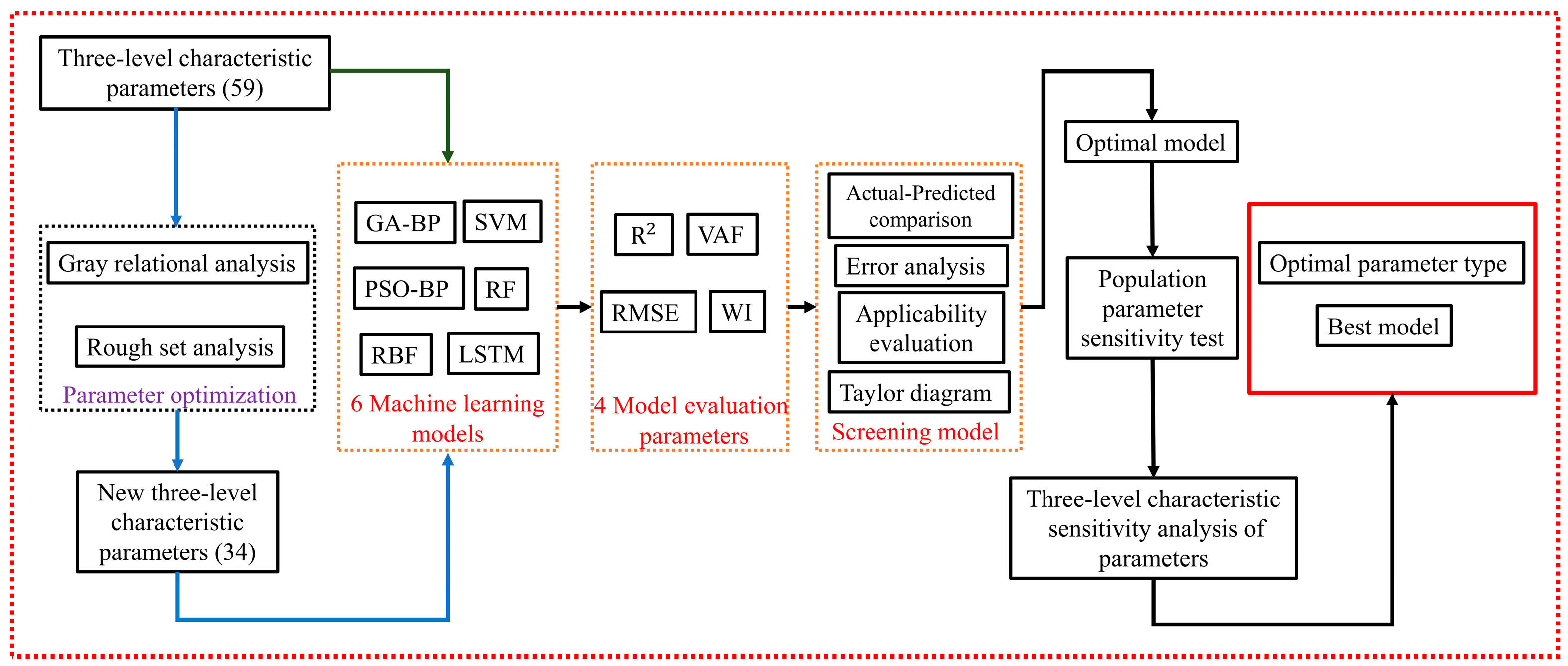 Buildings 14 00641 g010