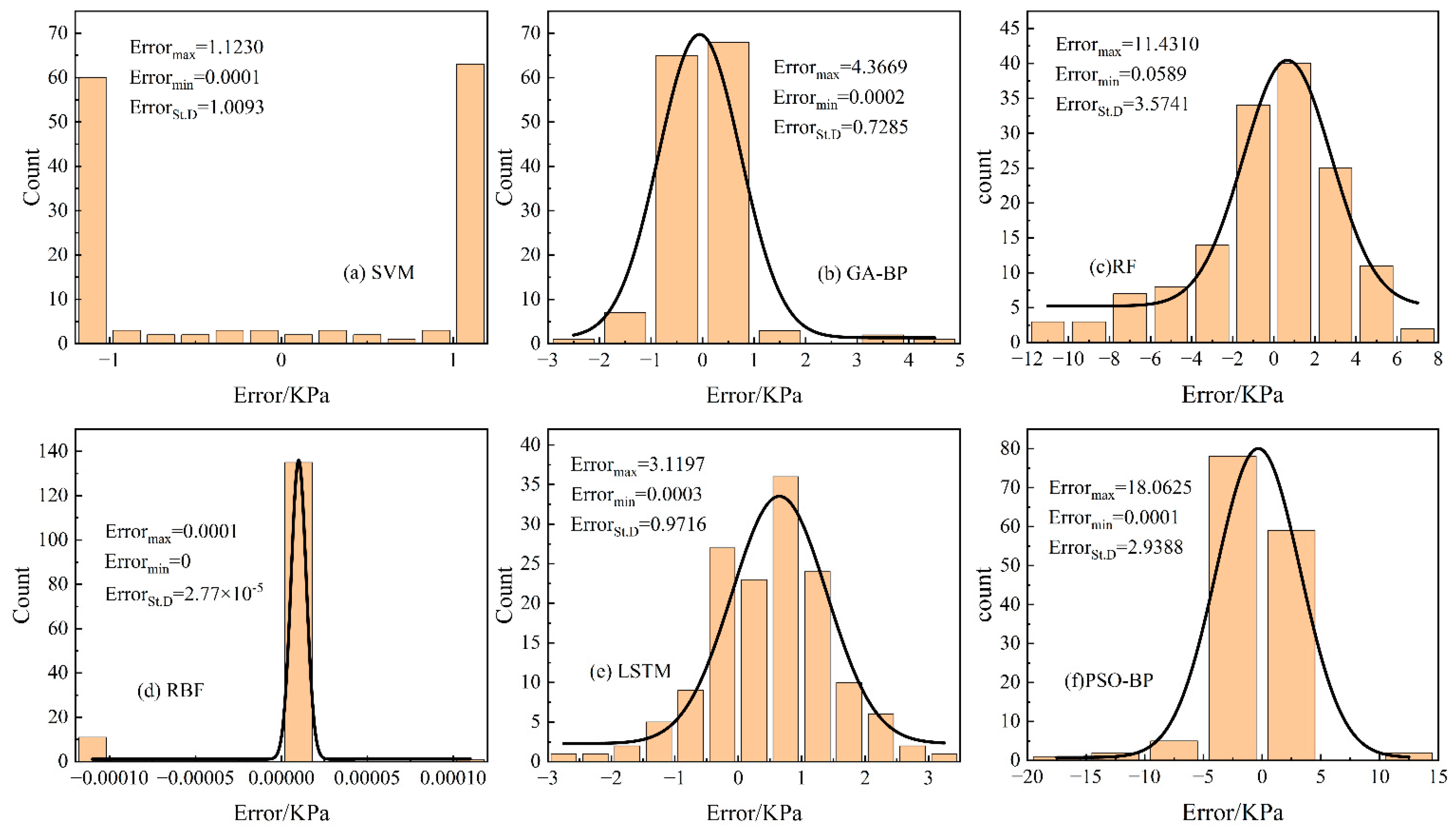 Buildings 14 00641 g012