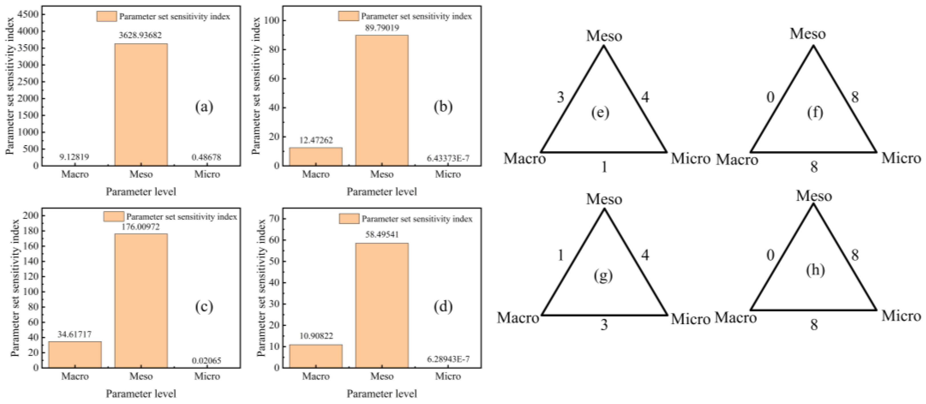 Buildings 14 00641 g022