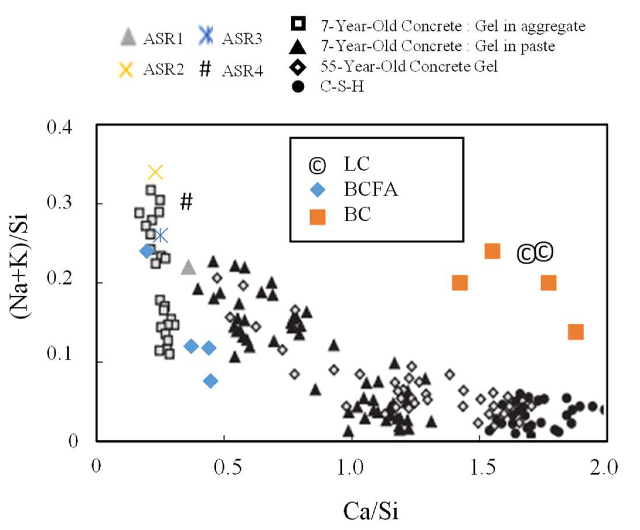 Buildings 14 00657 g012
